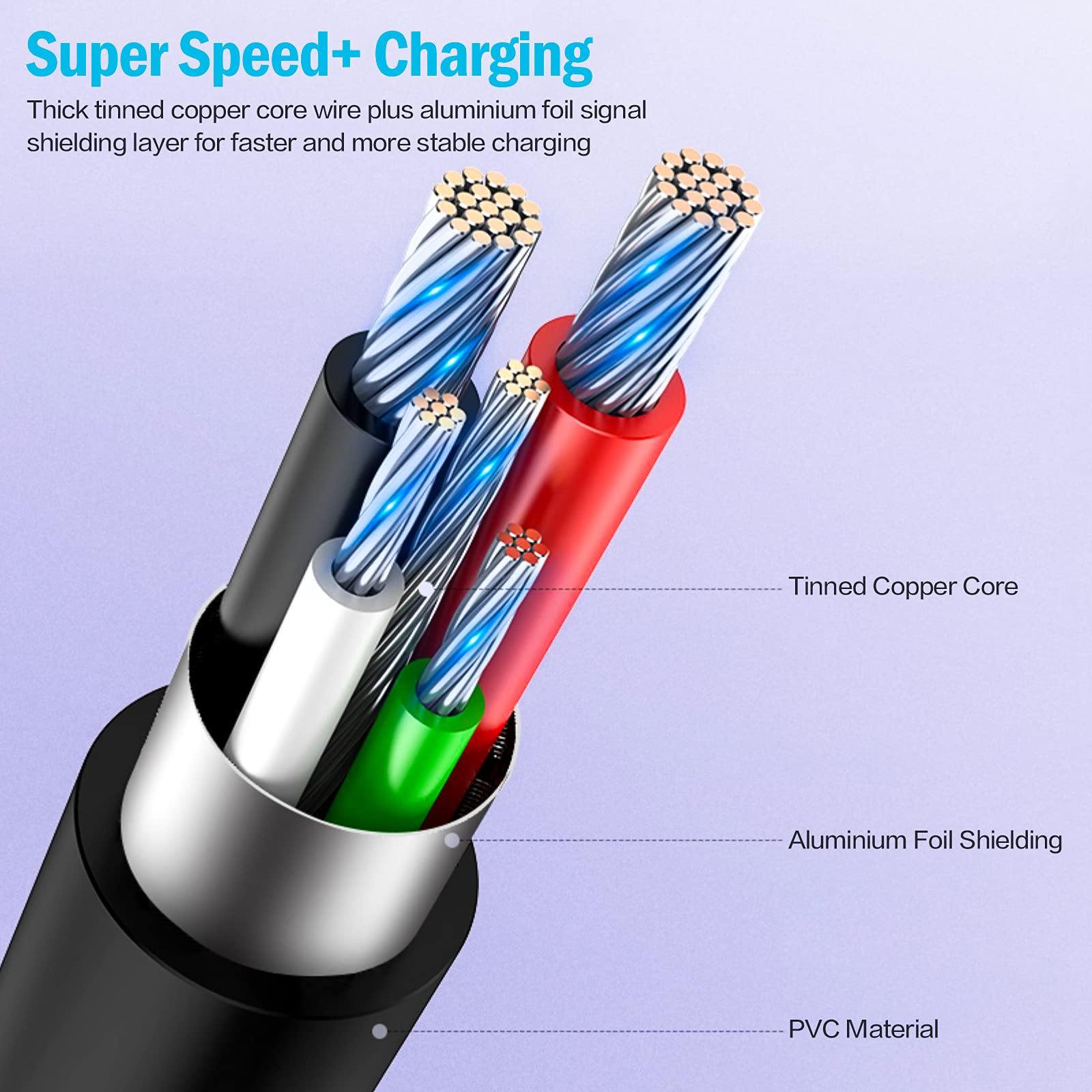 Fast Charging USB C Cable 3FT - USB 3.1 A to C for Phone & Tablet Charging