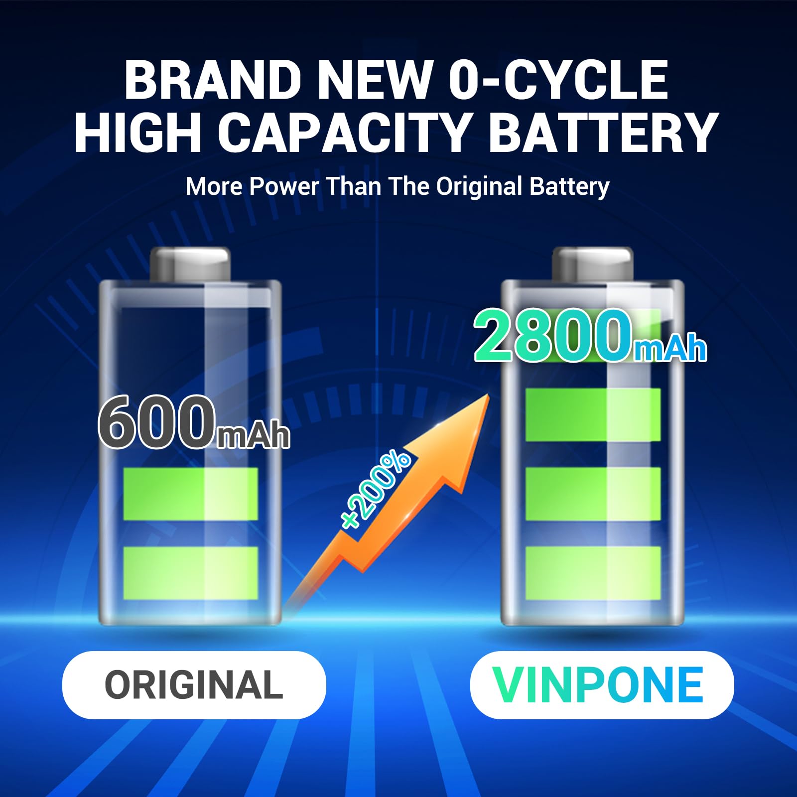 Upgraded 2800mAh Rechargeable Lithium-ion Battery for Nintendo GBA SP Gameboy Advance SP AGS-001 - High Capacity Replacement Battery with Screwdriver - Perfect for Gaming On The Go & Extended Play Sessions