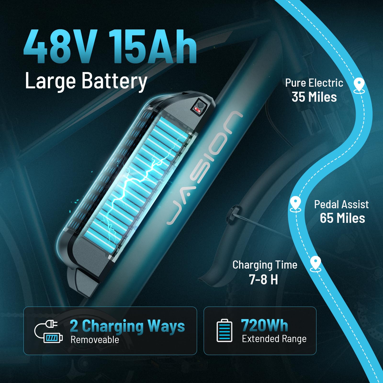 **Jasion EB5 MAX 1500W Electric Bike for Adults - 48V 15Ah (720Wh) Battery, 26
