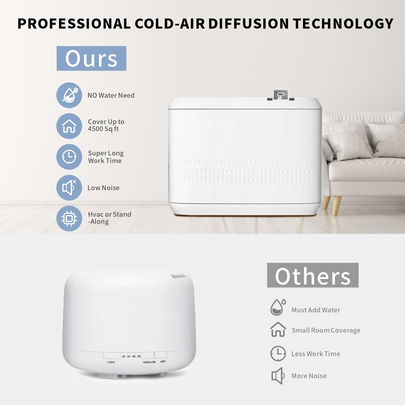 Smart Scent Air Machine for Home, Hotel, Spa & Office - 850ML HVAC Essential Oil Diffuser, Waterless Aromatherapy System Covers 4500 Sq.Ft - Perfect for Relaxation, Stress Relief & Creating Inviting Spaces