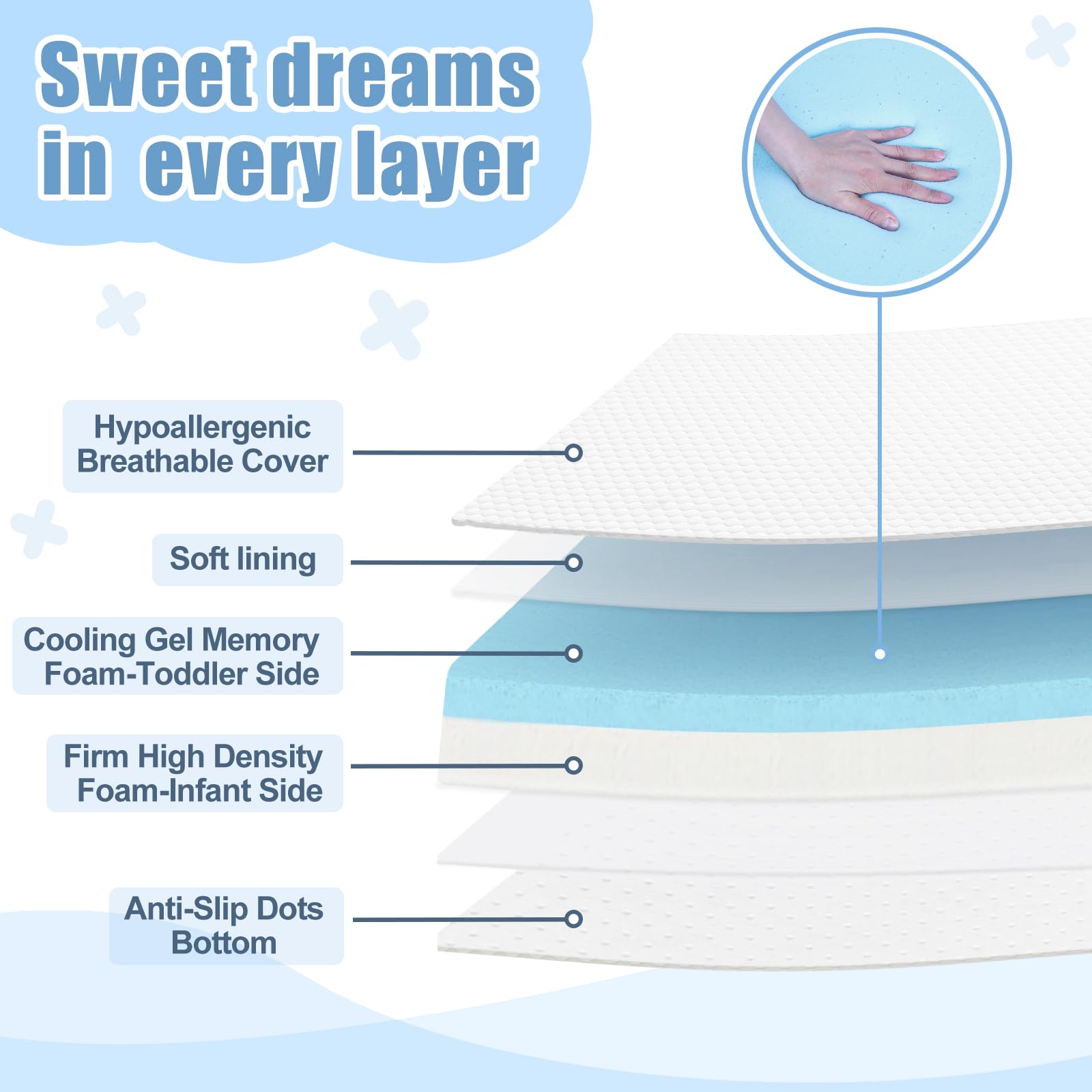 Dual-Sided Memory Foam Pack and Play Mattress Pad - 38x26 Inch Portable Mini Crib Mattress with Washable Cover - Soft & Supportive for Baby's Comfort - Perfect for Travel, Daycare & Home Use (White)