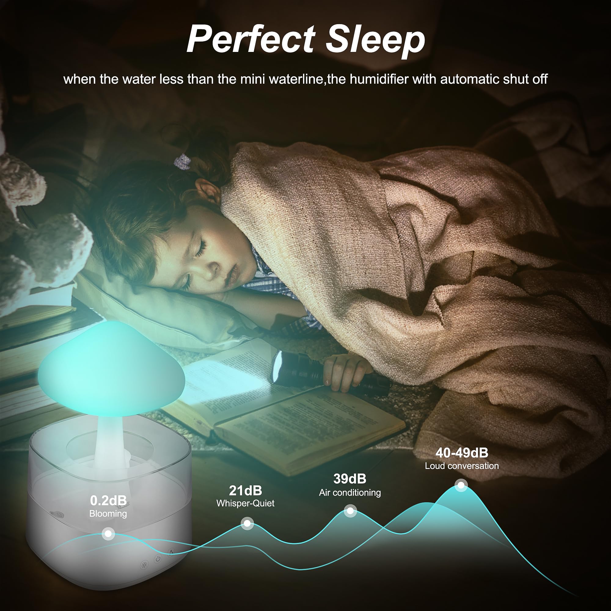 Rain Cloud Humidifier with Essential Oil Diffuser - 7 Color Changing Night Light for Bedroom, Desk & Nursery - White Mushroom Cloud Humidifier for Better Sleep, Relaxation & Mood Enhancement (Perfect for Aromatherapy, Meditation & Stress Relief)