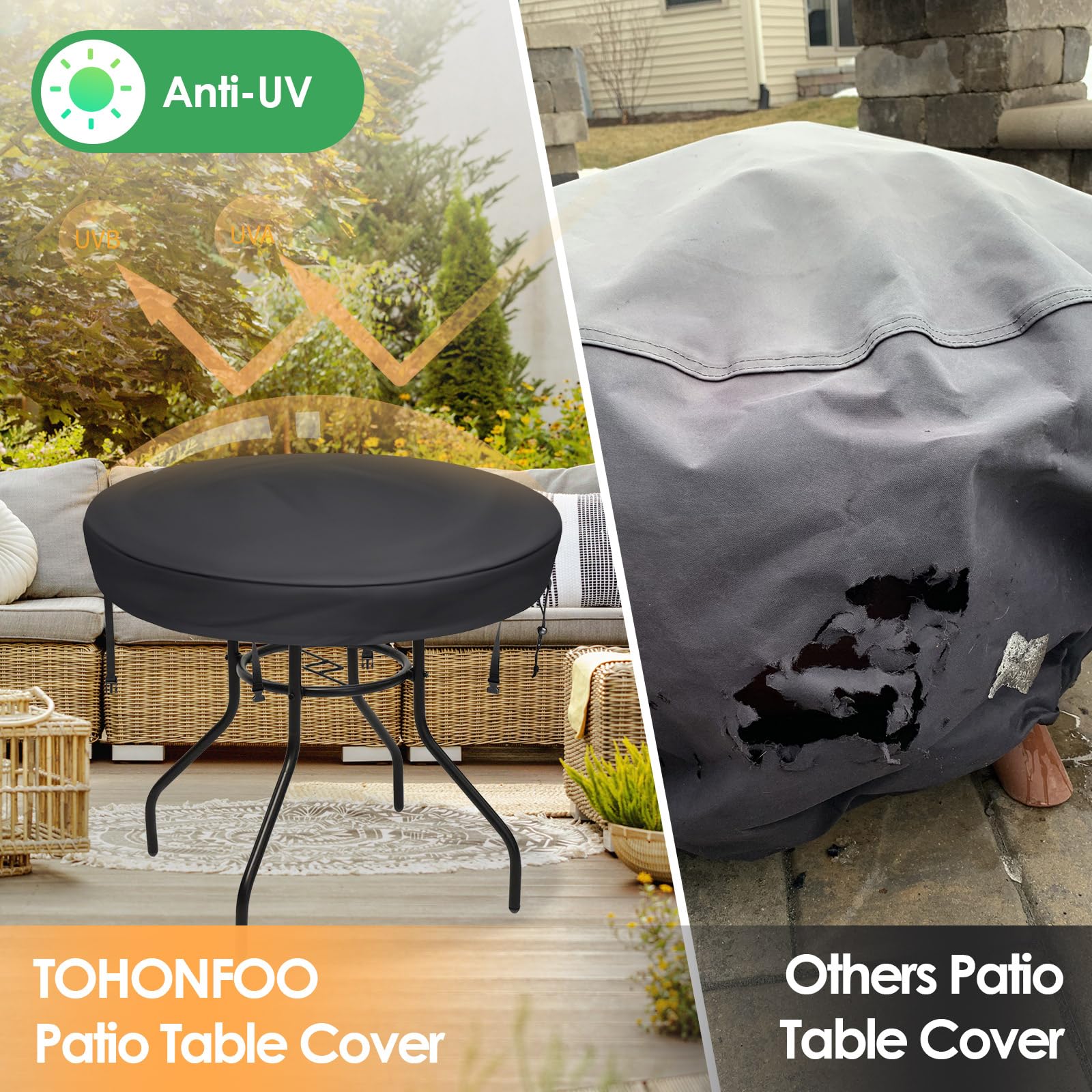 Premium Waterproof Round Outdoor Table Cover - 34-36 Inch UV Protection Patio Furniture Protector for All Weather Use - Perfect for Backyard, Garden & Poolside Dining