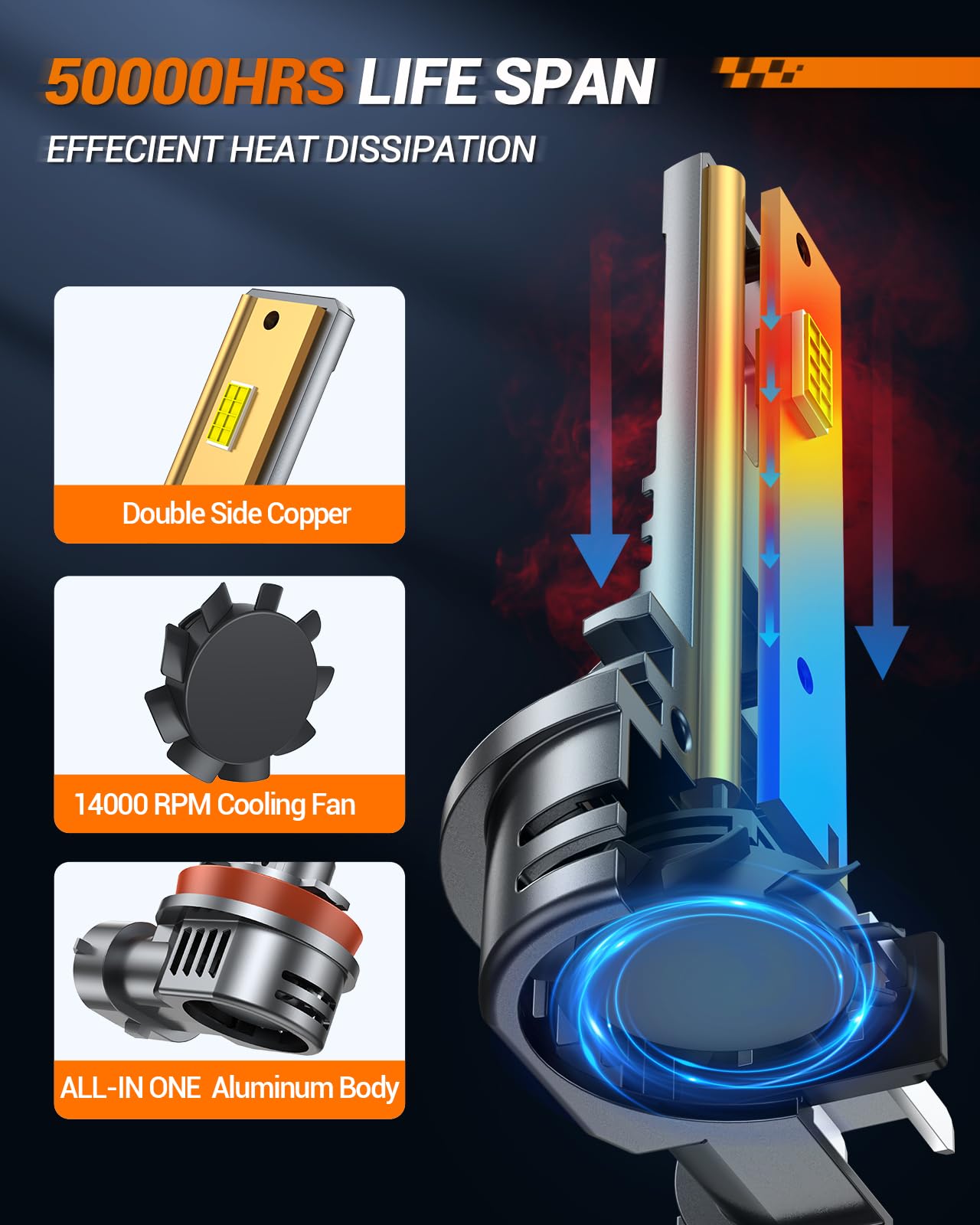 SEALIGHT 9005/HB3 H11/H8/H16 LED Fog Light Bulb Combo Pack of 6 - 360° Illumination Xenon White Car Lights for Trucks & SUVs - 14000RPM Cooling Fan, Plug-N-Play, Non-Polarity - Perfect for Night Driving and Off-Road Adventures