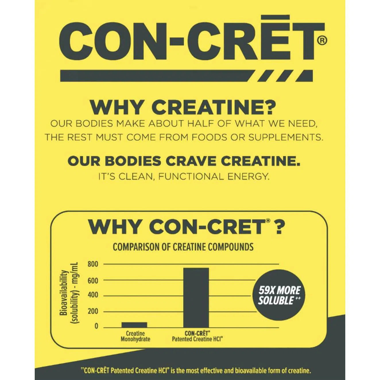 CON CRET Patented Creatine HCl Powder - Premium Muscle Building Supplement for Athletes & Bodybuilders - Supports Strength, Endurance & Recovery - Ideal for Pre & Post Workout