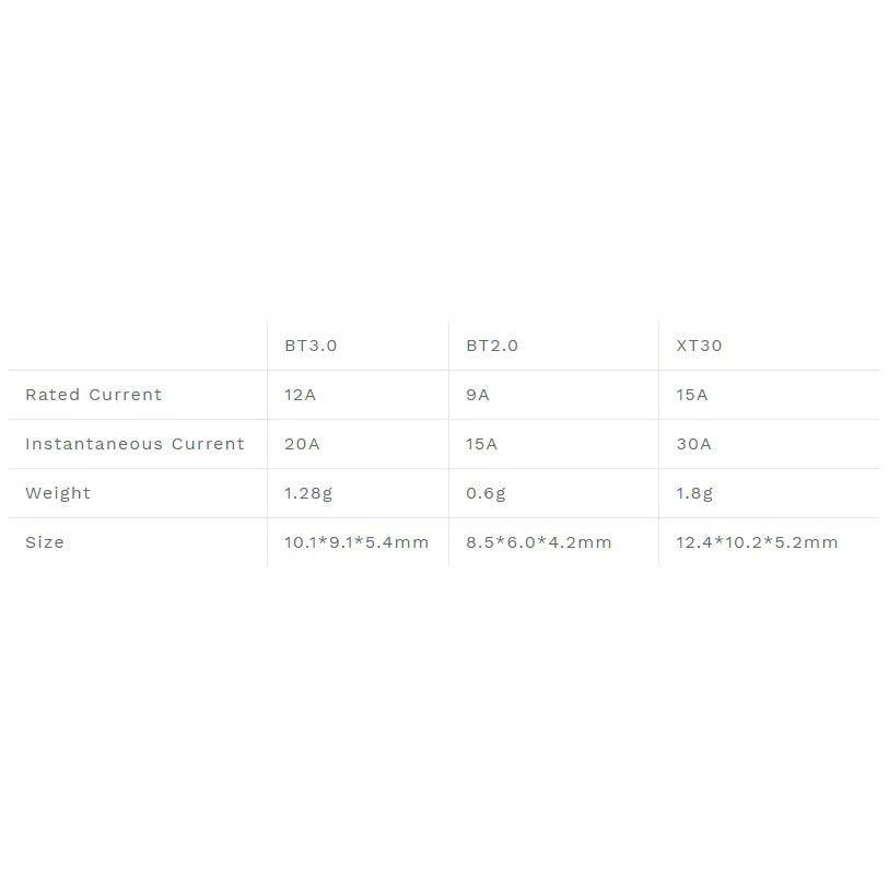 BetaFPV BT3.0 2S Whoop Connector Male Set - 10 Pack for FPV Drone Batteries and Chargers | Compatible with Tiny Whoop, Mobula6, Meteor65 Drone Models