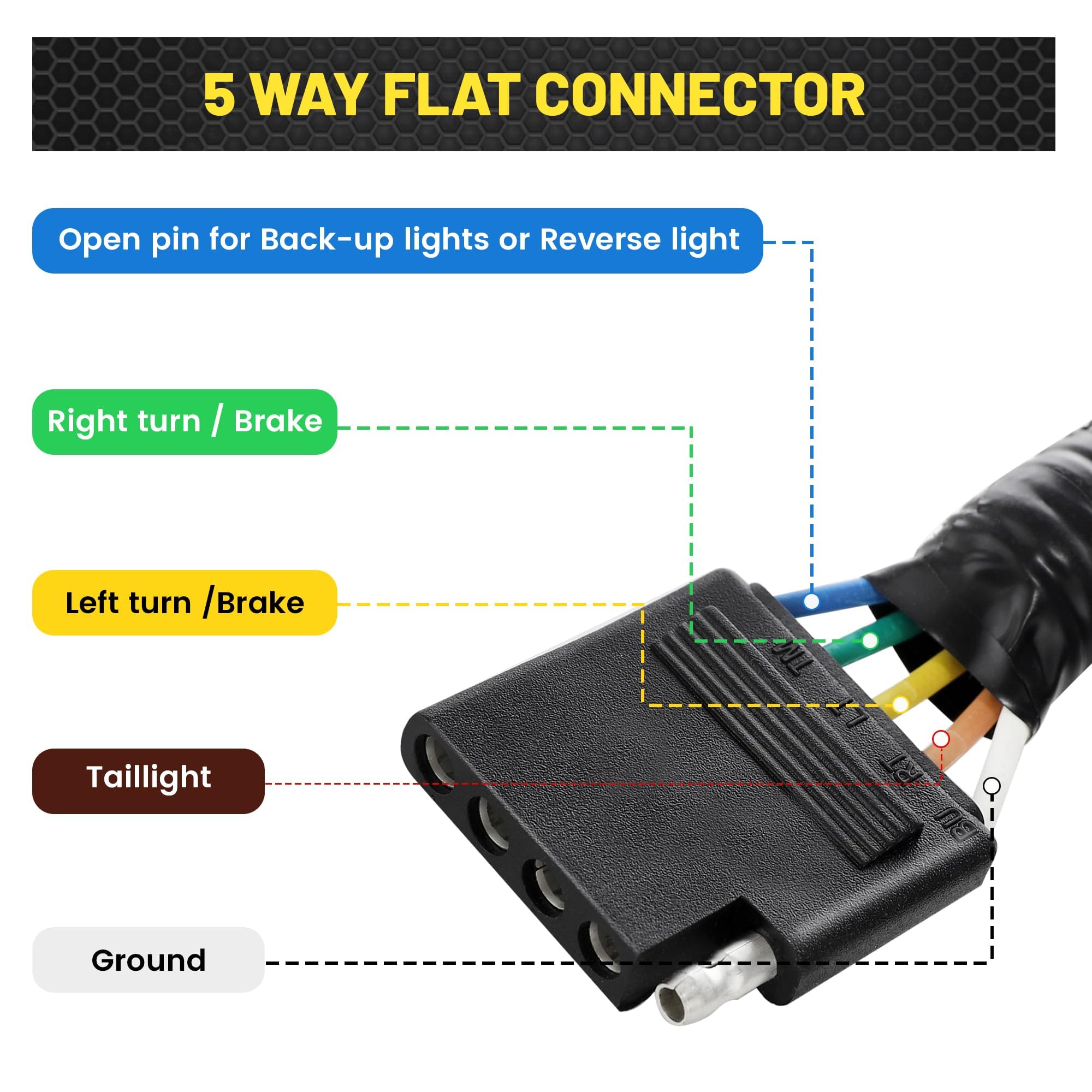 Oyviny 56584 USCAR 7 Pin to 5 Pin Trailer Wiring Harness Adapter - LED Tailgate Light Bar Installation Kit with Reverse Lights - Heavy Duty Towing Connector for Trucks, SUVs & Trailers - Perfect for Off-Roading, Camping & Work Sites