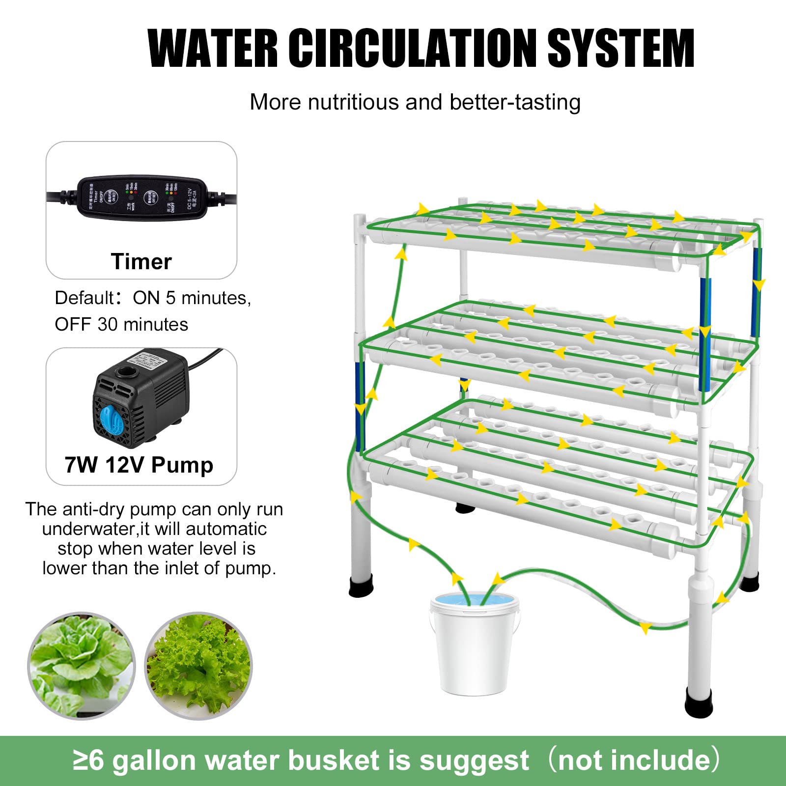 Hydroponic Growing System Kit - 108 Plant Sites, 3-Layer Food Grade PVC-U Pipes for Indoor Gardening - Grow Vegetables, Flowers, Fruits & Herbs Easily (Upgraded Version) | Perfect for Home, Apartment & Urban Farming
