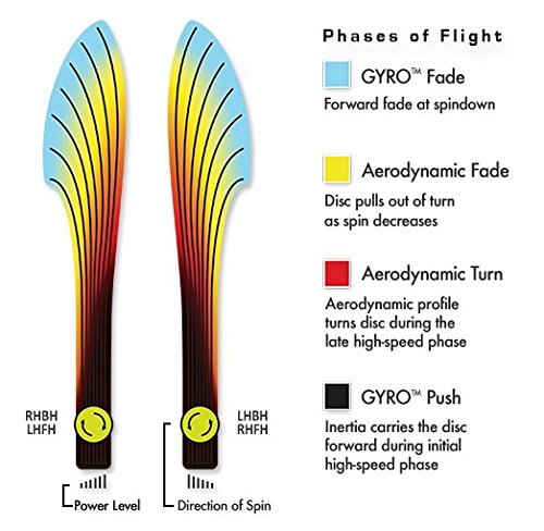 MVP Disc Sports Fission Tesla Disc Golf Driver - High Speed Distance Driver for All Skill Levels (Colors May Vary) | Perfect for Tournament Play, Casual Rounds & Disc Golf Practice
