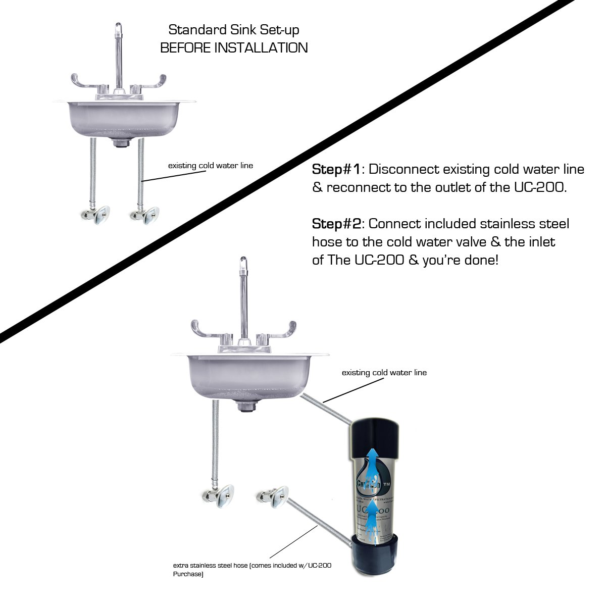 CuZn UC-200 Under Counter Water Filter System - 50,000 Gallon Ultra High Capacity NSF Certified - Made in USA - Perfect for Clean Drinking Water in Homes & Offices