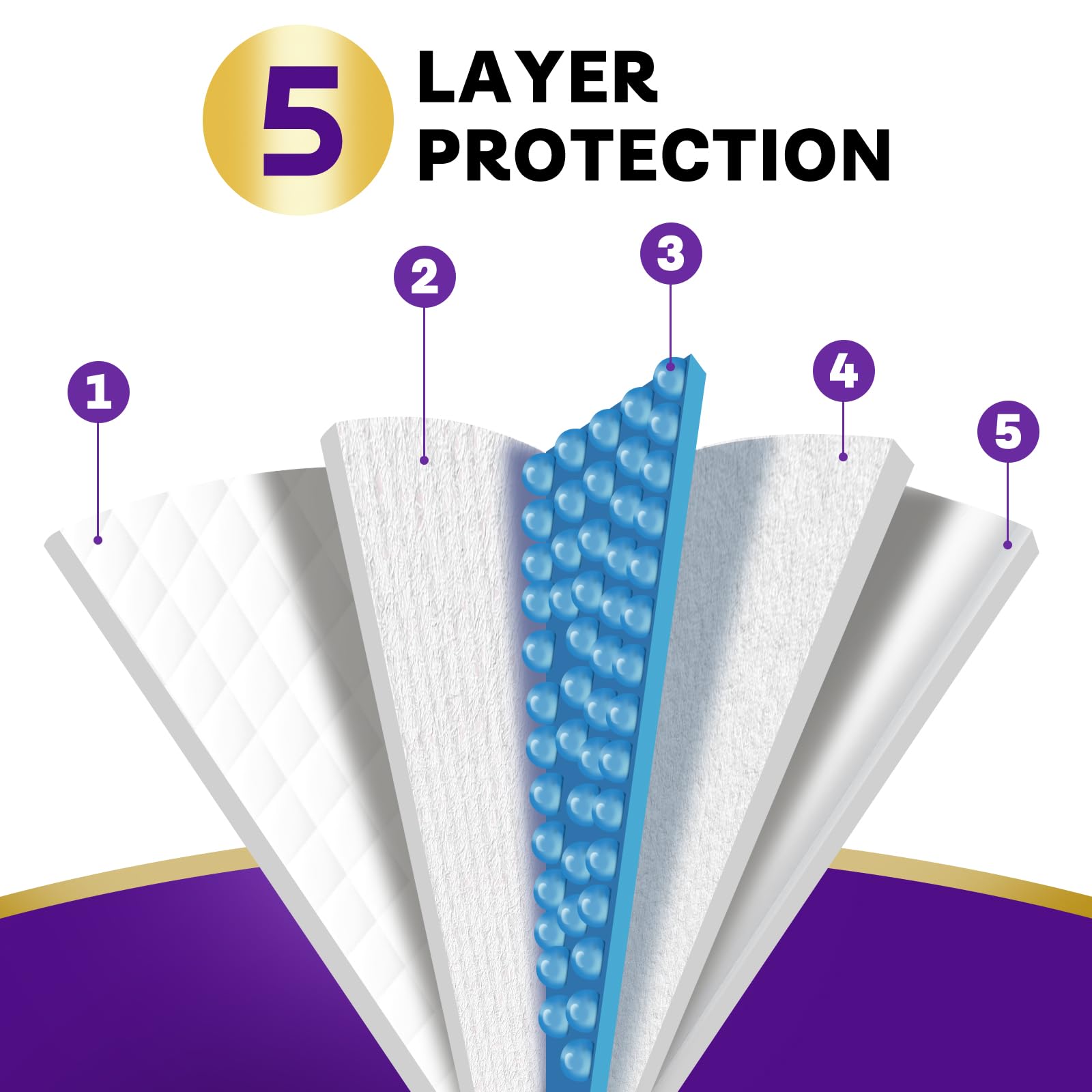 **Disposable Bed Pads for Adults 36