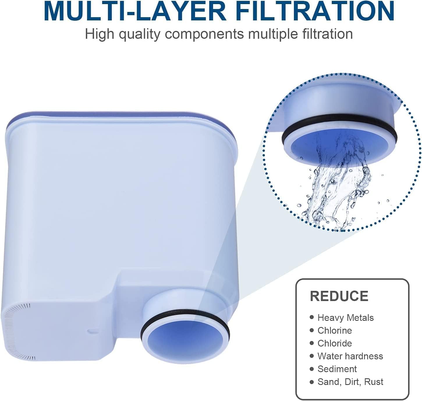 Philips AquaClean CA6903 Water Filter Compatible with Fully Automatic Coffee Machines - Anti-Lime Scale, Pack of 2 | Perfect for Home & Office Coffee Brewing