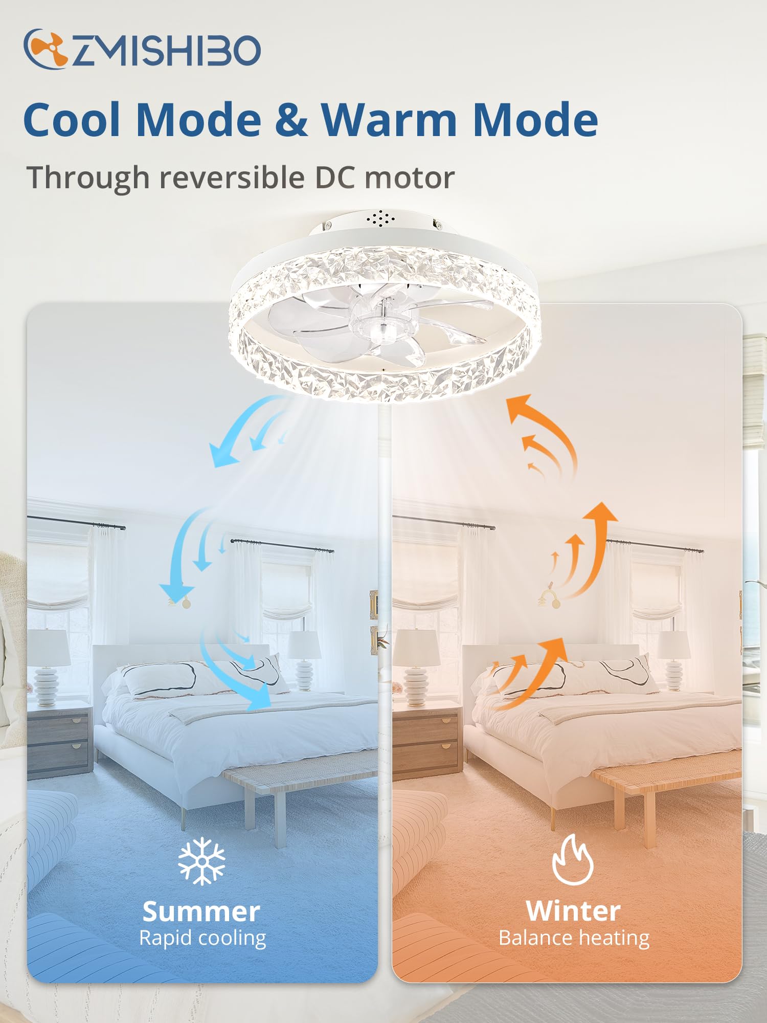 Low Profile Ceiling Fan with Lights and Remote - 15.7
