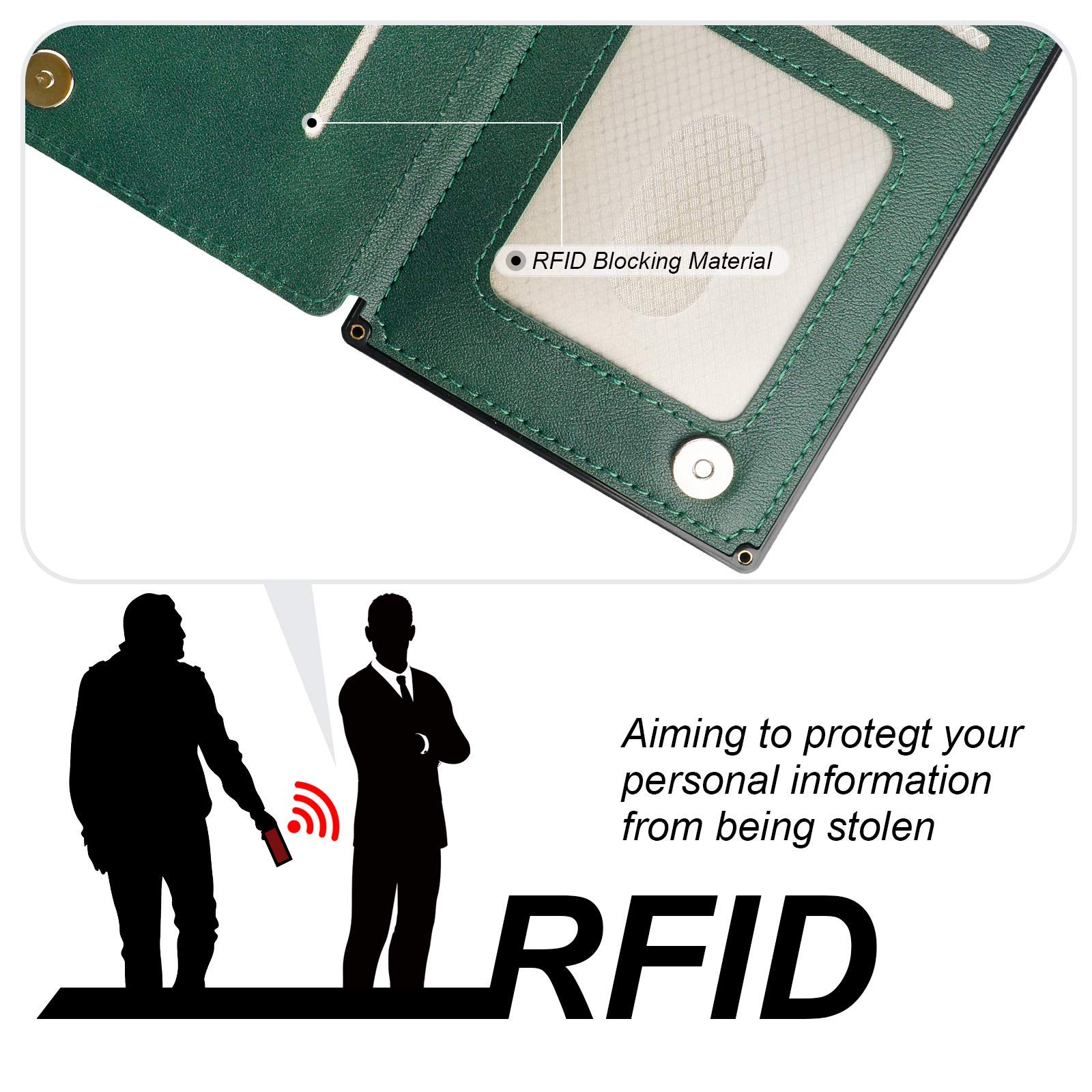 RFID Blocking Wallet Case for iPhone 11 - Premium PU Leather with Card Holder & Kickstand | Shockproof Magnetic Closure | 6.1 Inch Green | Perfect for Travel, Work & Daily Use