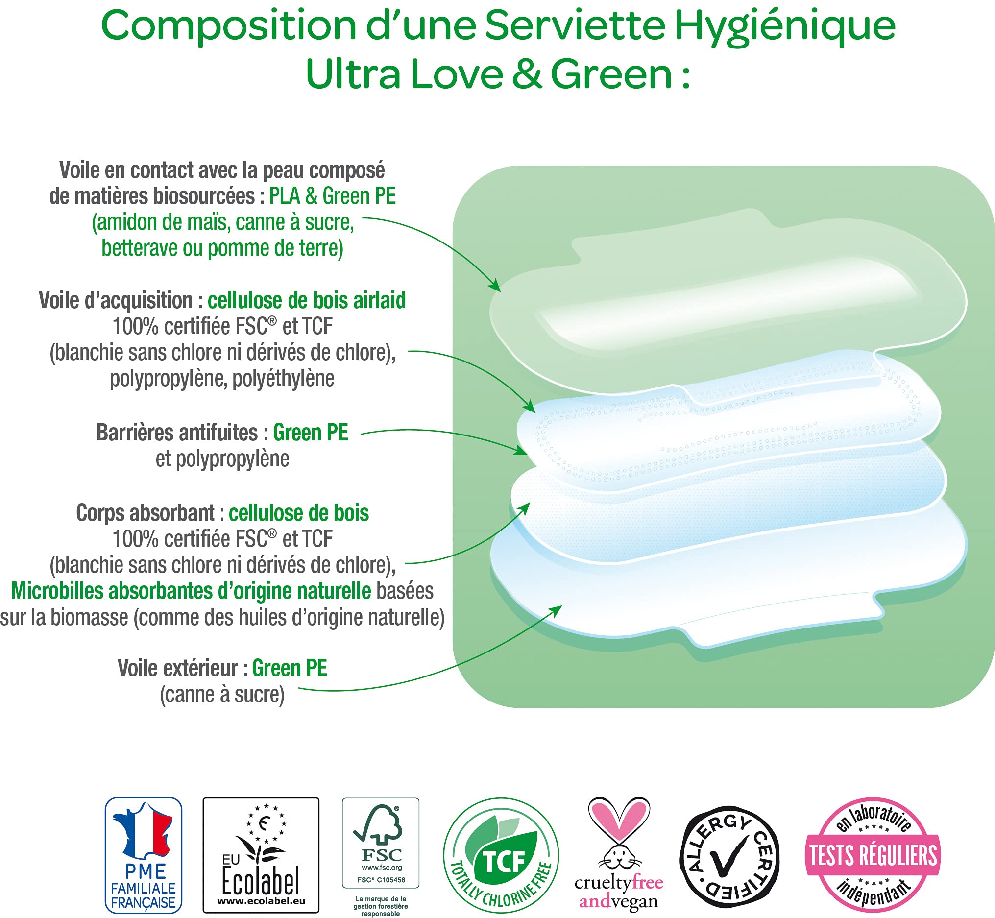 Love & Green Organic Cotton Panty Liners, 12 Count - Fragrance-Free, Hypoallergenic, Plastic-Free, Unscented for Sensitive Skin | Daily Freshness & Comfort, Ideal for Travel & Active Lifestyle