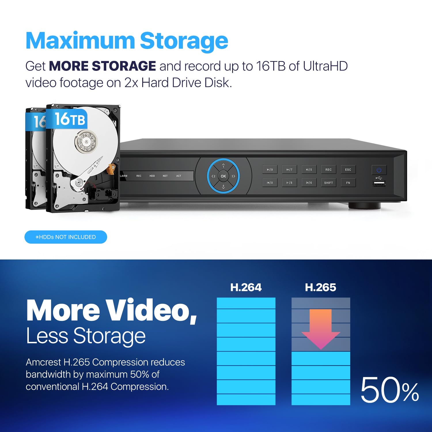 Amcrest 4K NV4232-EI 32CH AI NVR Security System with Facial & Vehicle Recognition - Supports 32 x 4K IP Cameras & 2 x 16TB HDD (HDD Not Included) - Ideal for Home & Business Surveillance