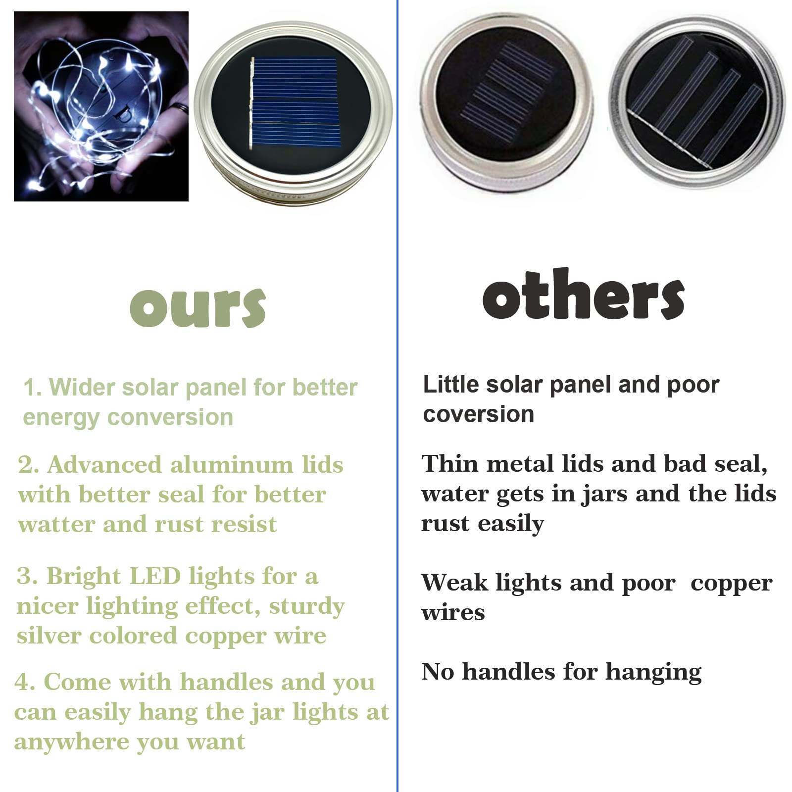 SmilingTown Solar Mason Jar String Light Lids - 12 Pack with 30 LED Fairy Firefly Lights, 12 Hangers & Waterproof Design for Outdoor Garden, Patio, Lawn & Tree Decor (Cool White) | Perfect for Weddings, Parties & Backyard Ambiance