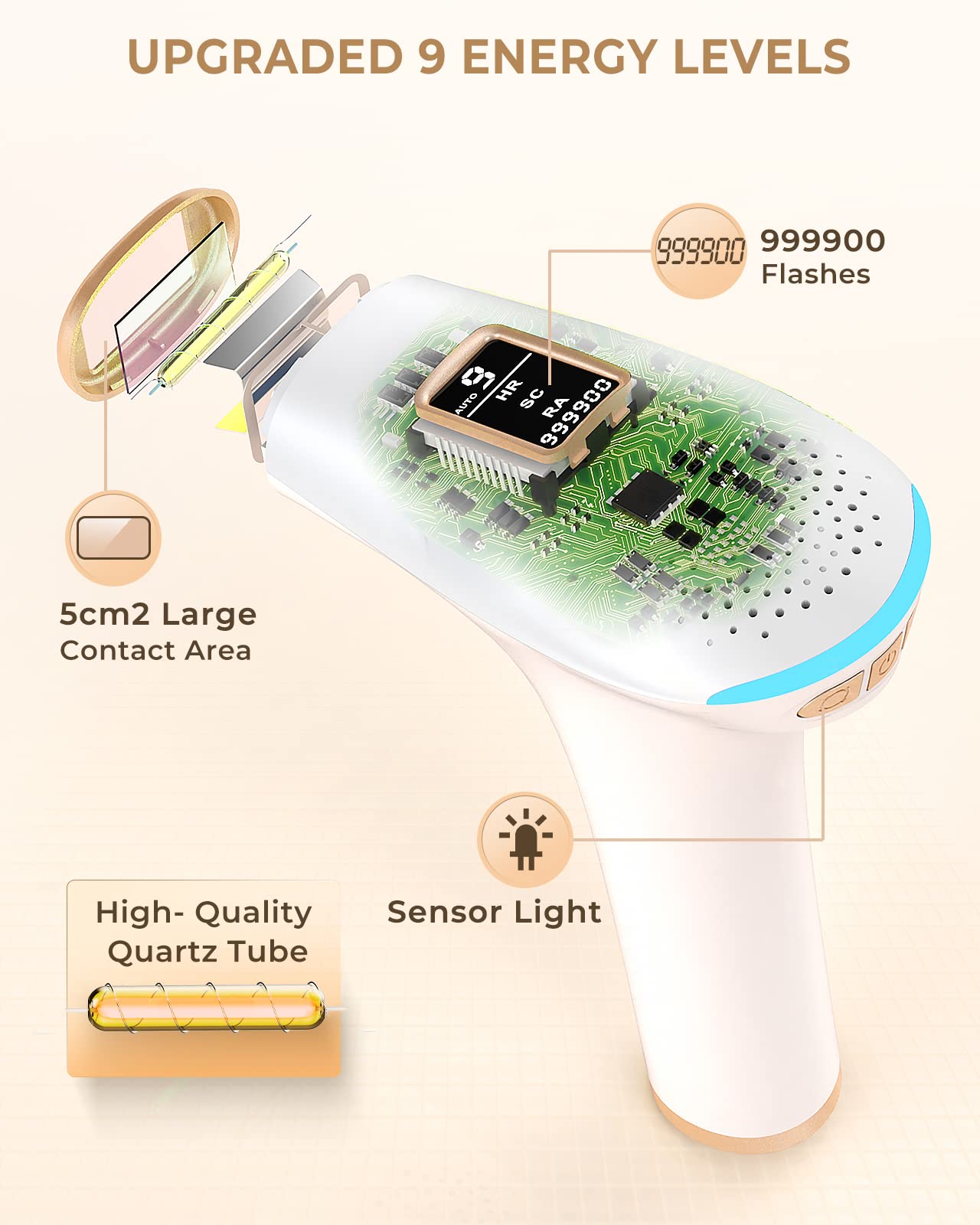 ZKMAGIC IPL Hair Removal Device for Women & Men - 3-in-1 Laser Hair Remover with HR/SC/RA Modes, 9 Adjustable Energy Levels & 999,900 Flashes - Permanent Hair Removal for Face, Legs, Arms, Bikini Line & Whole Body - At-Home Salon Treatment for Smooth Skin