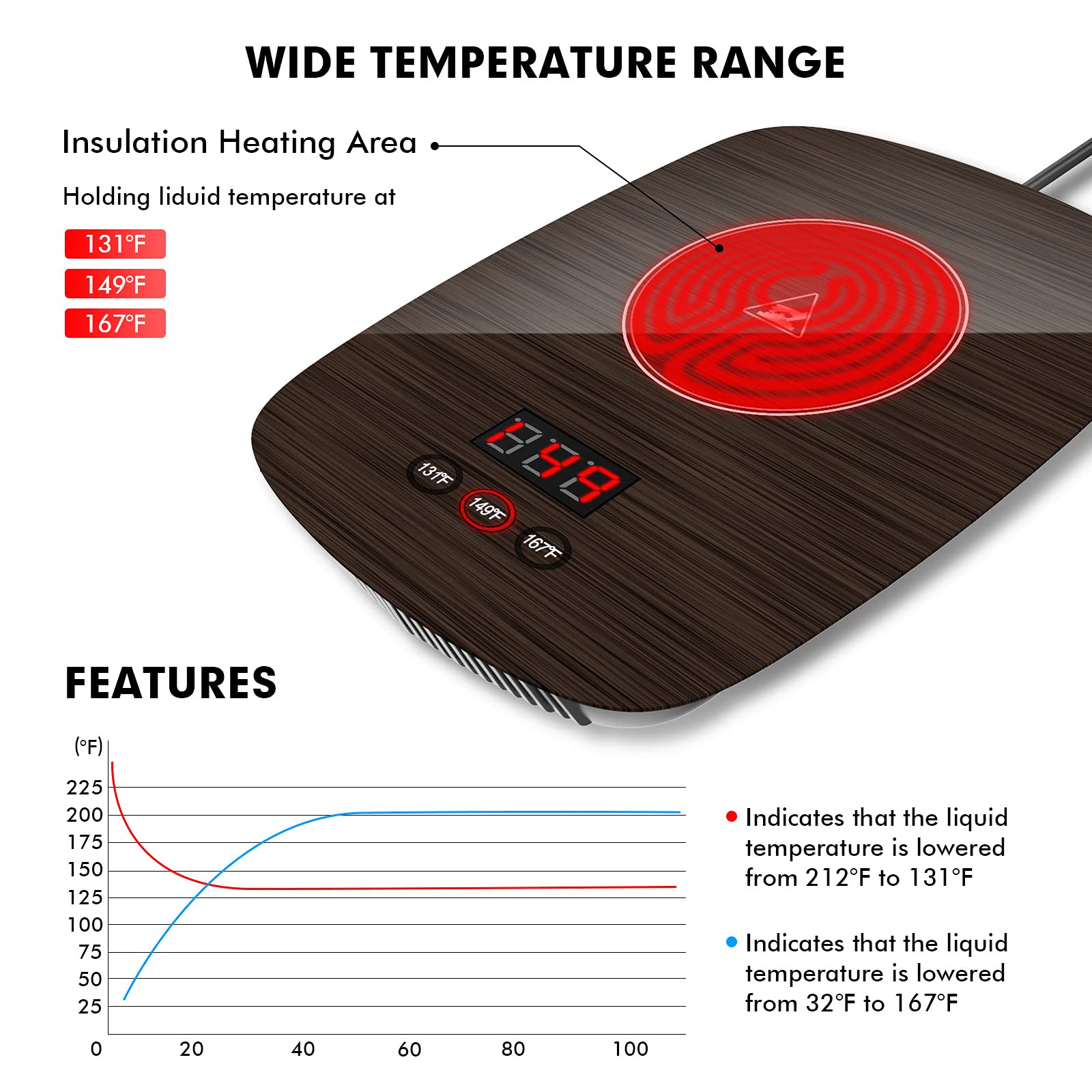 Electric Mug Warmer with Auto Shut Off - 3 Temperature Settings (131°F, 149°F, 167°F) for Coffee, Tea, Cocoa, Milk & Beverages - Perfect for Office, Home & Desk Use - Wood Color (Cup Not Included)