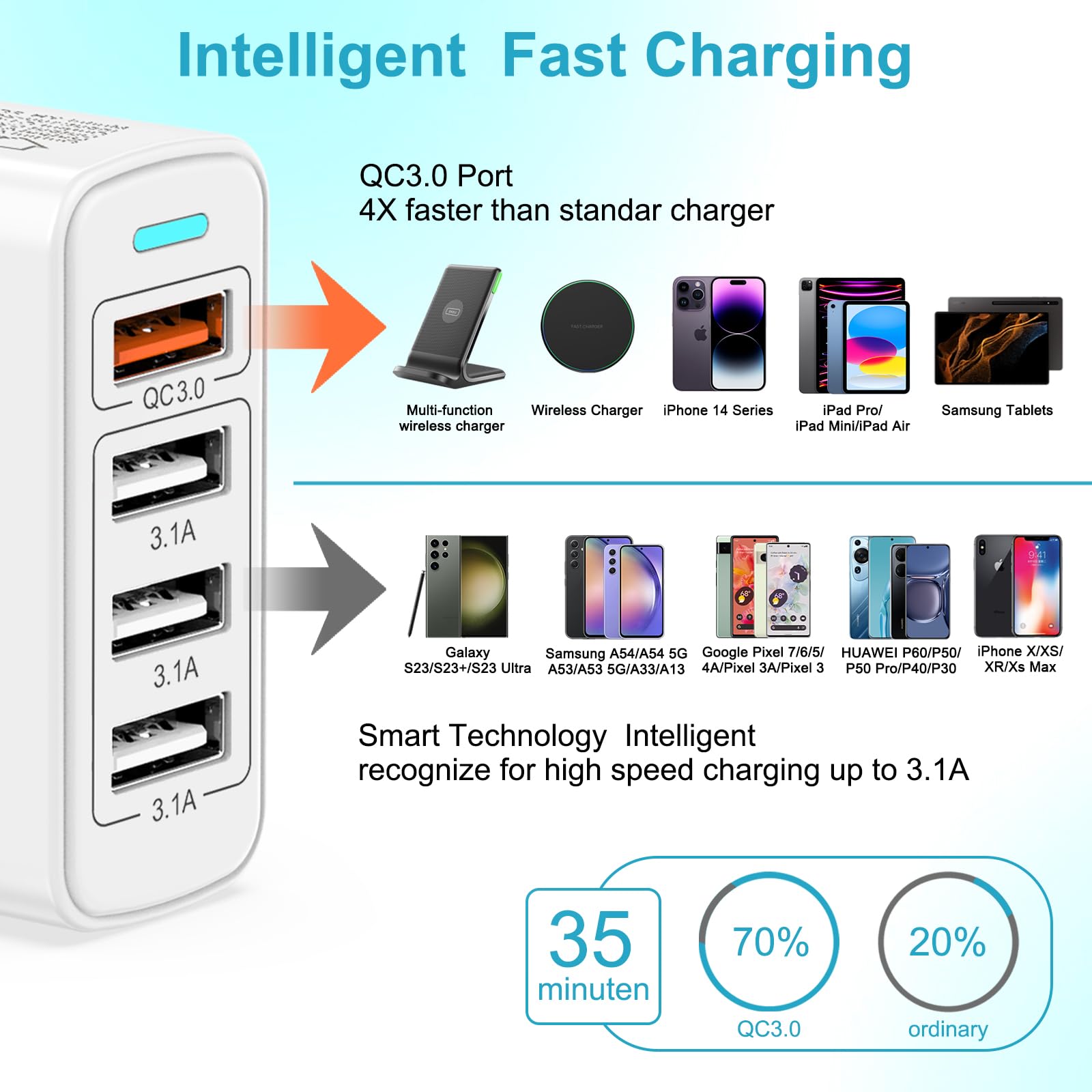 4-Port UK Multi USB Wall Charger with Quick Charge 3.0 - Fast Charging Power Adapter for iPhone 14/13/12/11/X/8/7, iPad, Samsung Galaxy S23/S22/S21, Huawei - Perfect for Home, Office & Travel Charging Multiple Devices Simultaneously