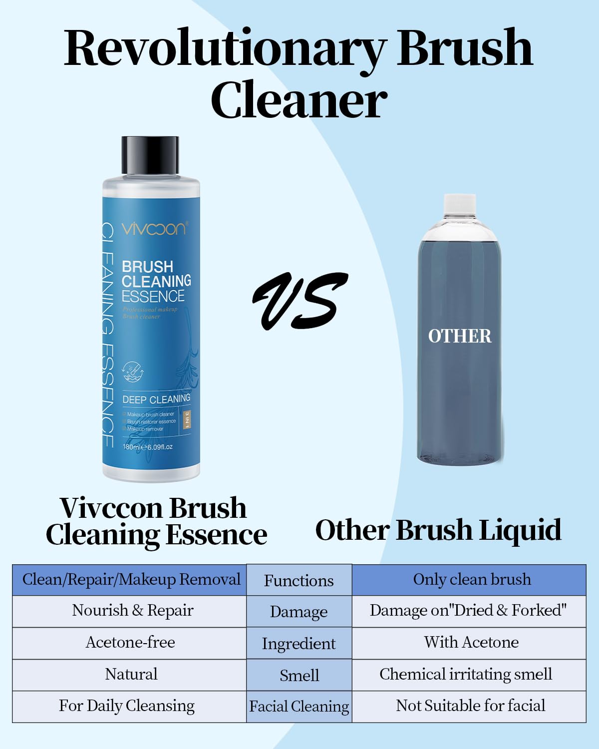 3 in 1 Makeup Brush Cleaner & Restorer with Makeup Remover - Deep Cleans Brushes, Sponges & Puffs - Fragrance Free, Paraben Free, Hypoallergenic (180ml) - Perfect for Daily Brush Care & Professional Makeup Artists
