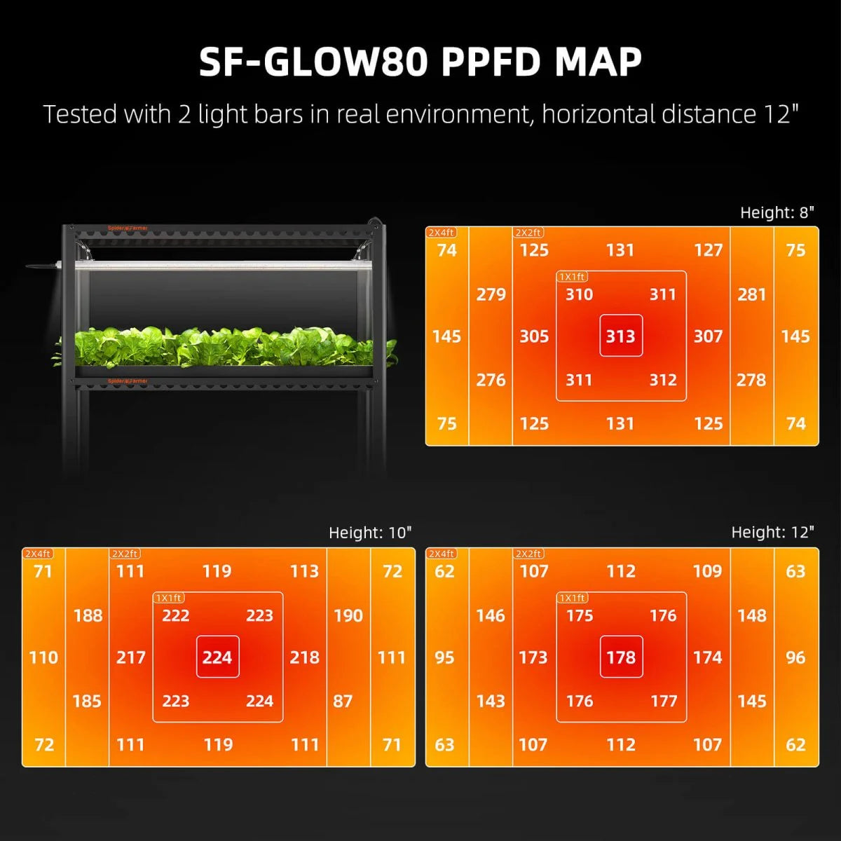 Spider Farmer Glow80 LED Grow Light for Indoor Plants - Full Spectrum Veg Bar with High Efficiency - Perfect for Hydroponics, Greenhouses & Home Gardening