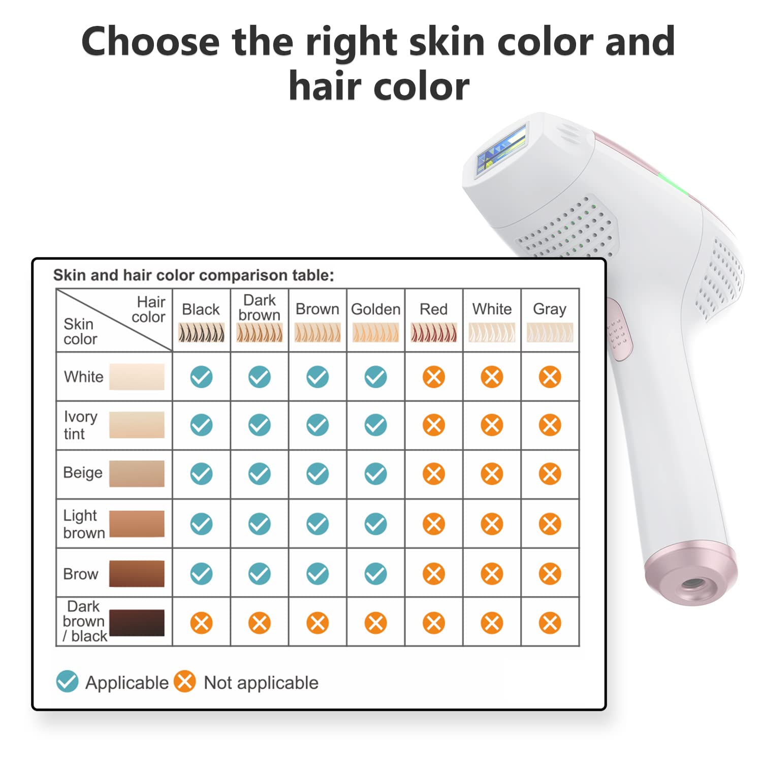 IPL Permanent Hair Removal Device for Women & Men - Painless At-Home Laser Hair Removal for Face, Upper Lip, Chin, Bikini Line, Legs & Body - Includes 1 Hair Removal Handset + 1 Shaving Razor + 1 Adapter - Perfect for Smooth Skin at Home, Salon-Quality Results