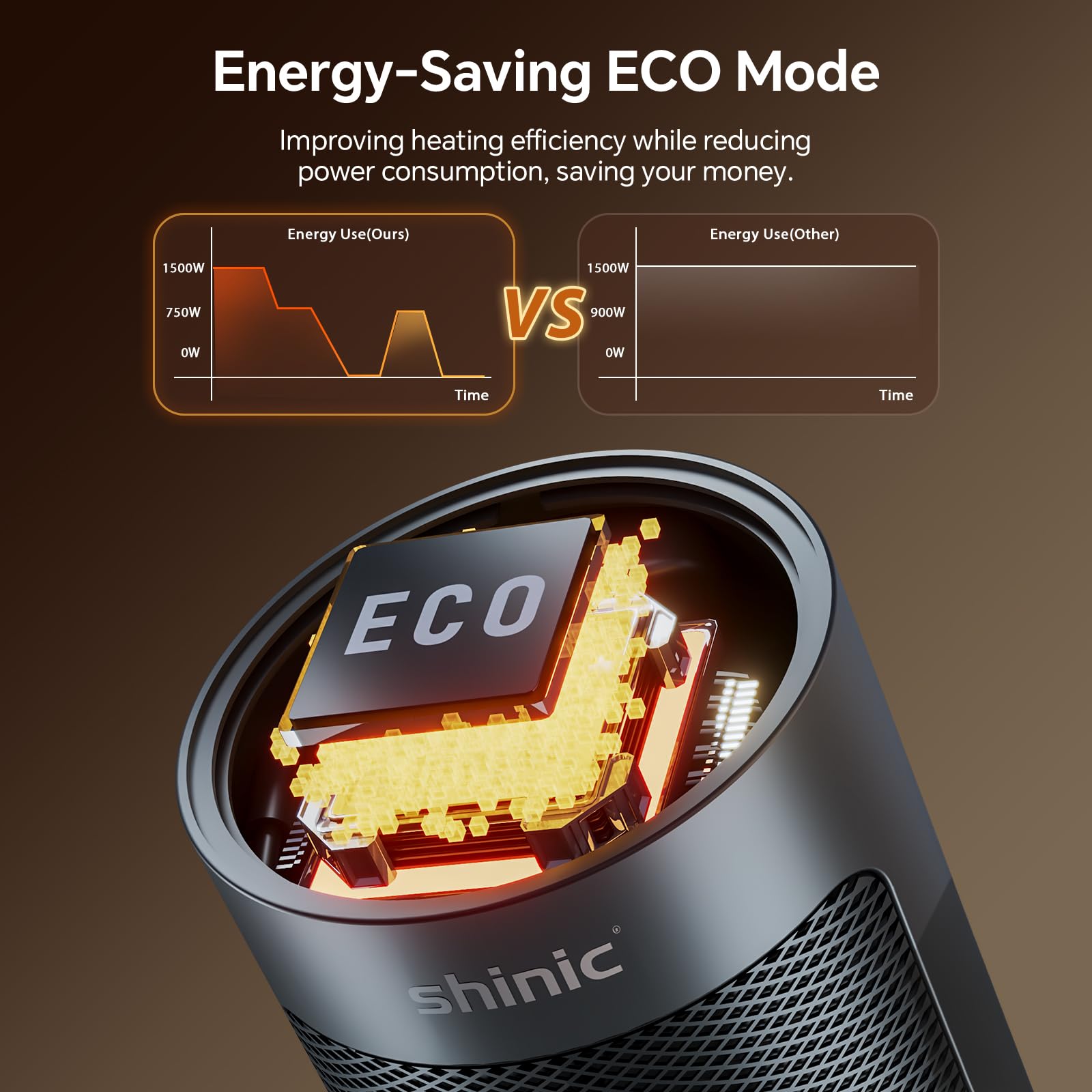 Shinic 1500W PTC Ceramic Space Heater with Remote - Fast Heating, 70° Oscillation, Thermostat & 8H Timer - Safe Quiet 18