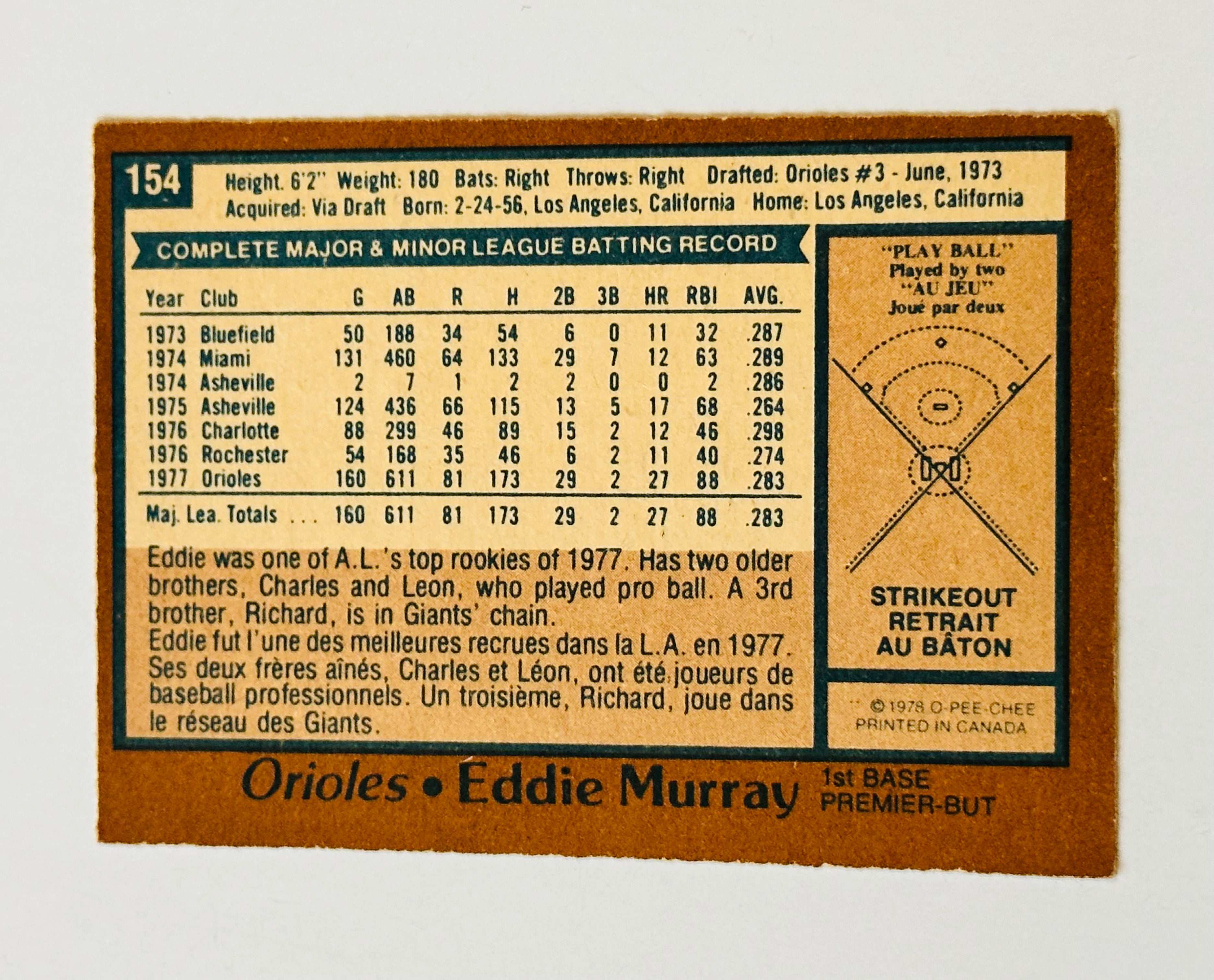 1978 Eddie Murray OPC Canadian Rookie Baseball Card - Rare High Grade Version - Perfect for Collectors, Sports Memorabilia & Investment
