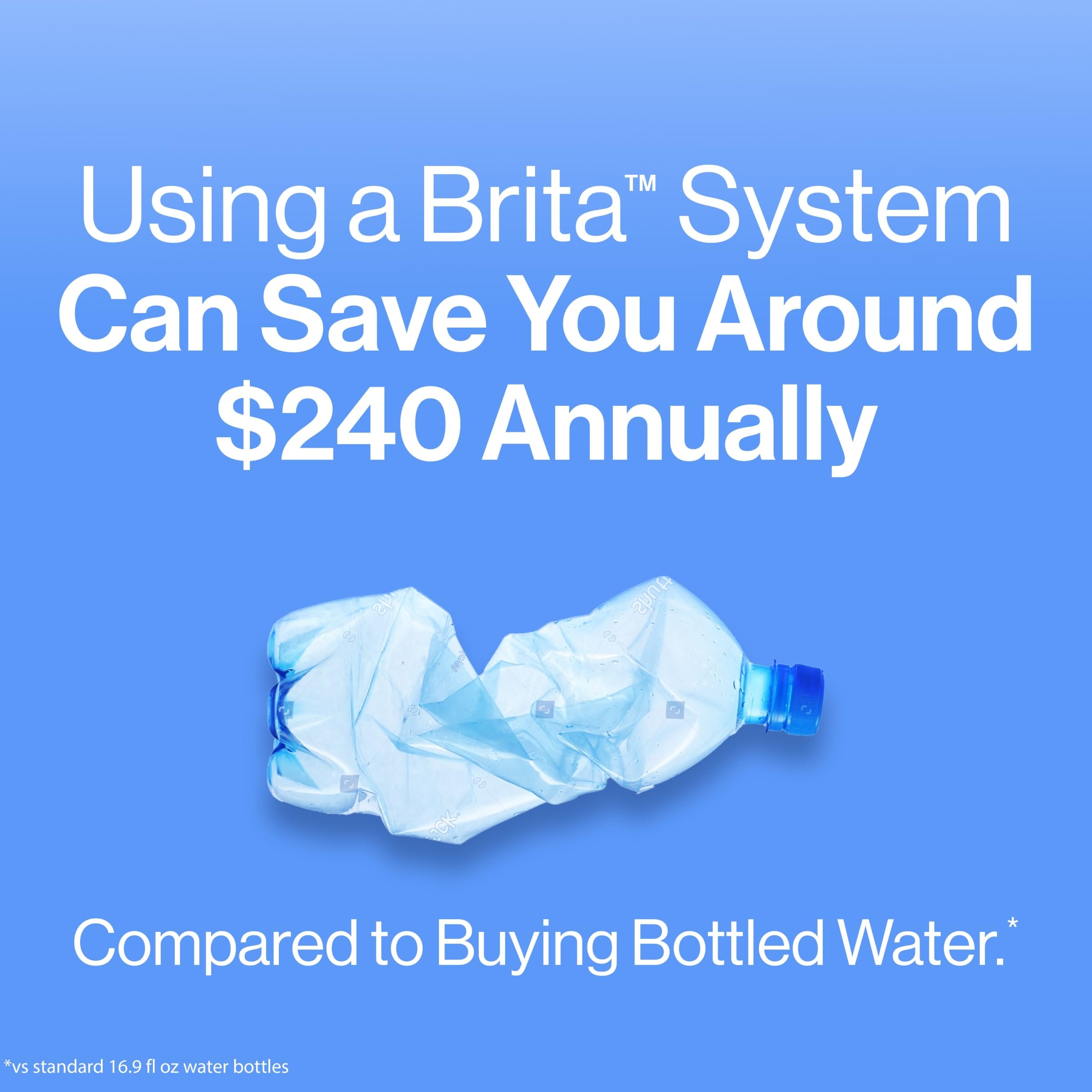 Brita 10-Cup Large Water Filter Pitcher with SmartLight Indicator | BPA-Free Standard Filter (Lasts 2 Months) | Teal | Purifies Tap & Drinking Water | Perfect for Home, Office & Kitchen Use