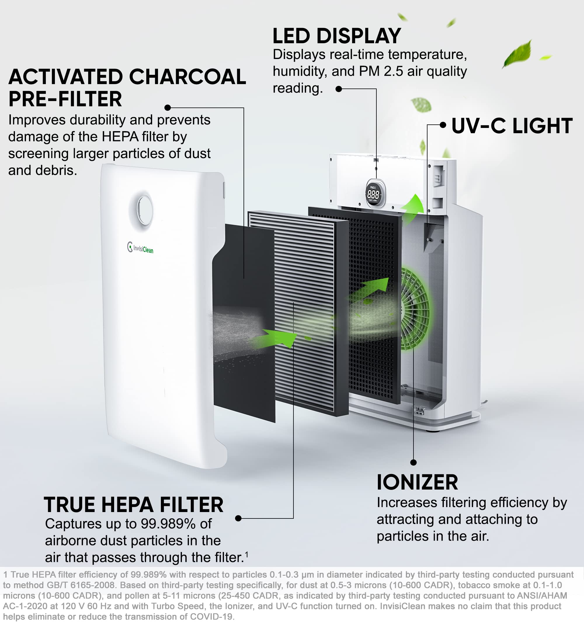 InvisiClean Claro IC-4524 Air Purifier for Large Room up to 1600 Sq Ft - H13 True HEPA Filter, UV Light, Zero Ozone - Removes Smoke, Dust, Pet Hair & Allergens - Ideal for Bedroom, Living Room & Office Use