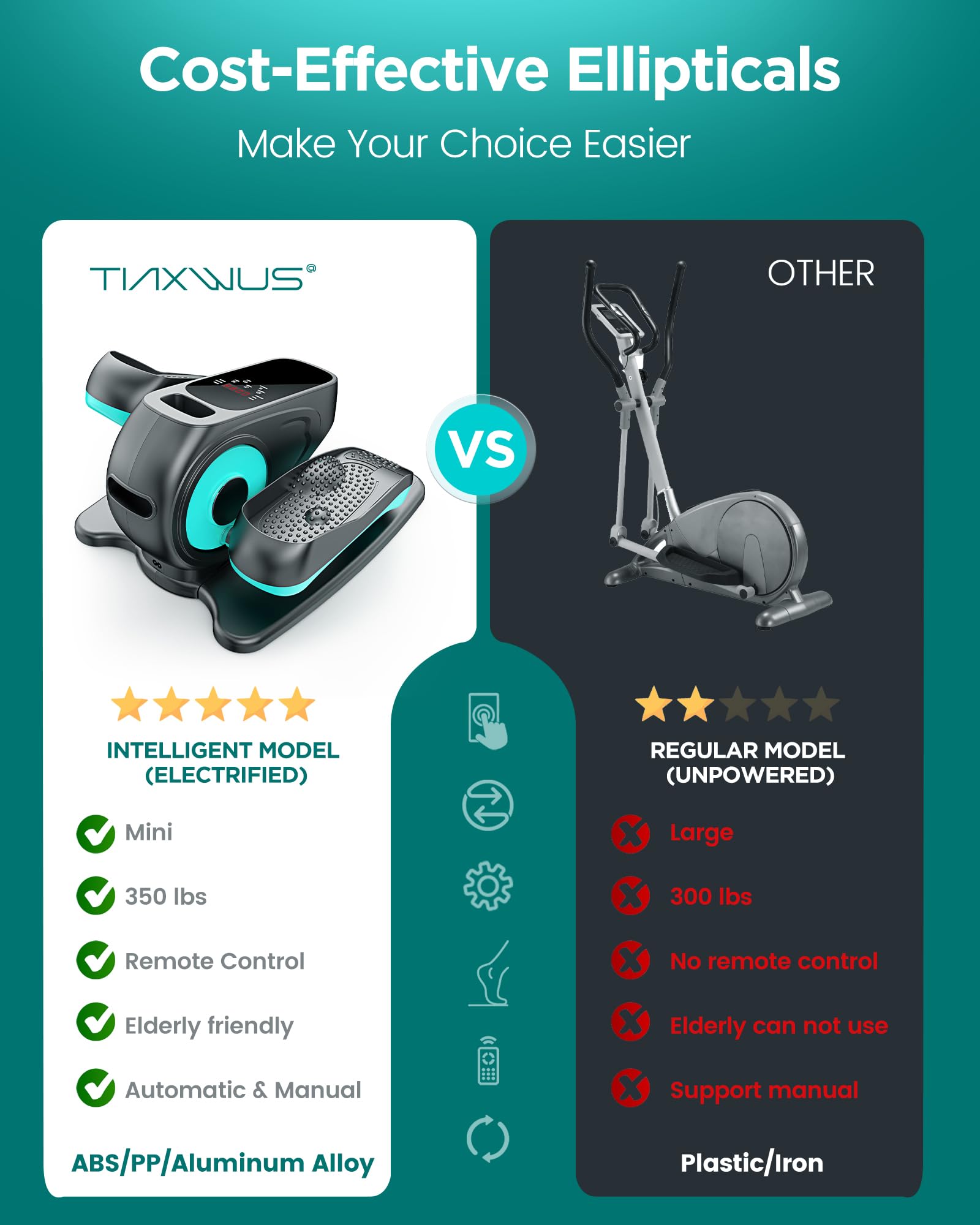 Under Desk Elliptical Machine - 10 Speed Levels, Remote Control, Quiet Leg Exerciser for Home & Office - Perfect for Seated Workouts, TV Watching & Home Gym Training