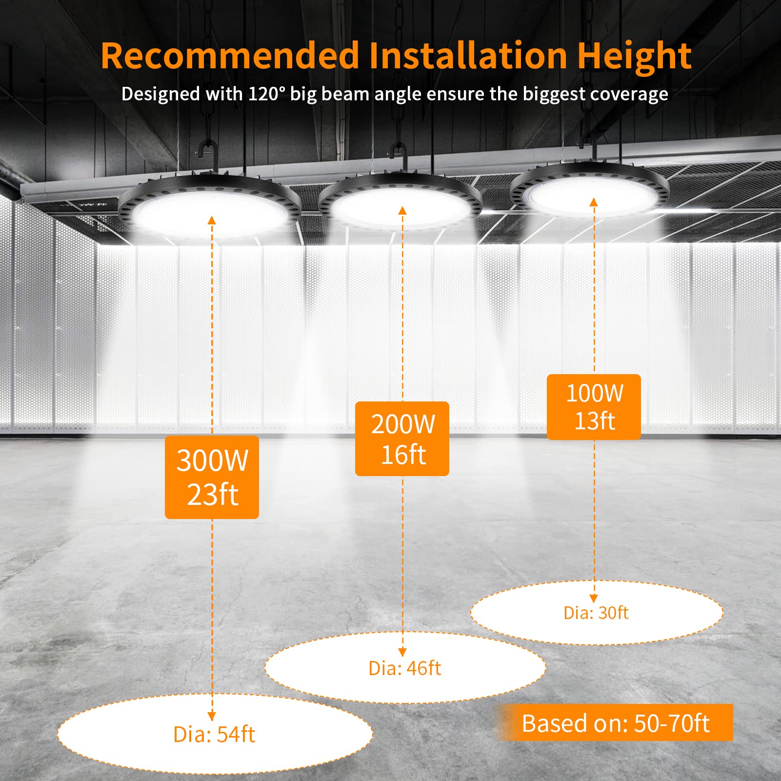 4-Pack 100W 110V UFO High Bay LED Lights - 10,000LM 5000K Daylight, IP66 Waterproof Commercial Lighting for Warehouse, Shop, Garage & Industrial Spaces | Energy-Efficient LED Bay Fixture with No Plug