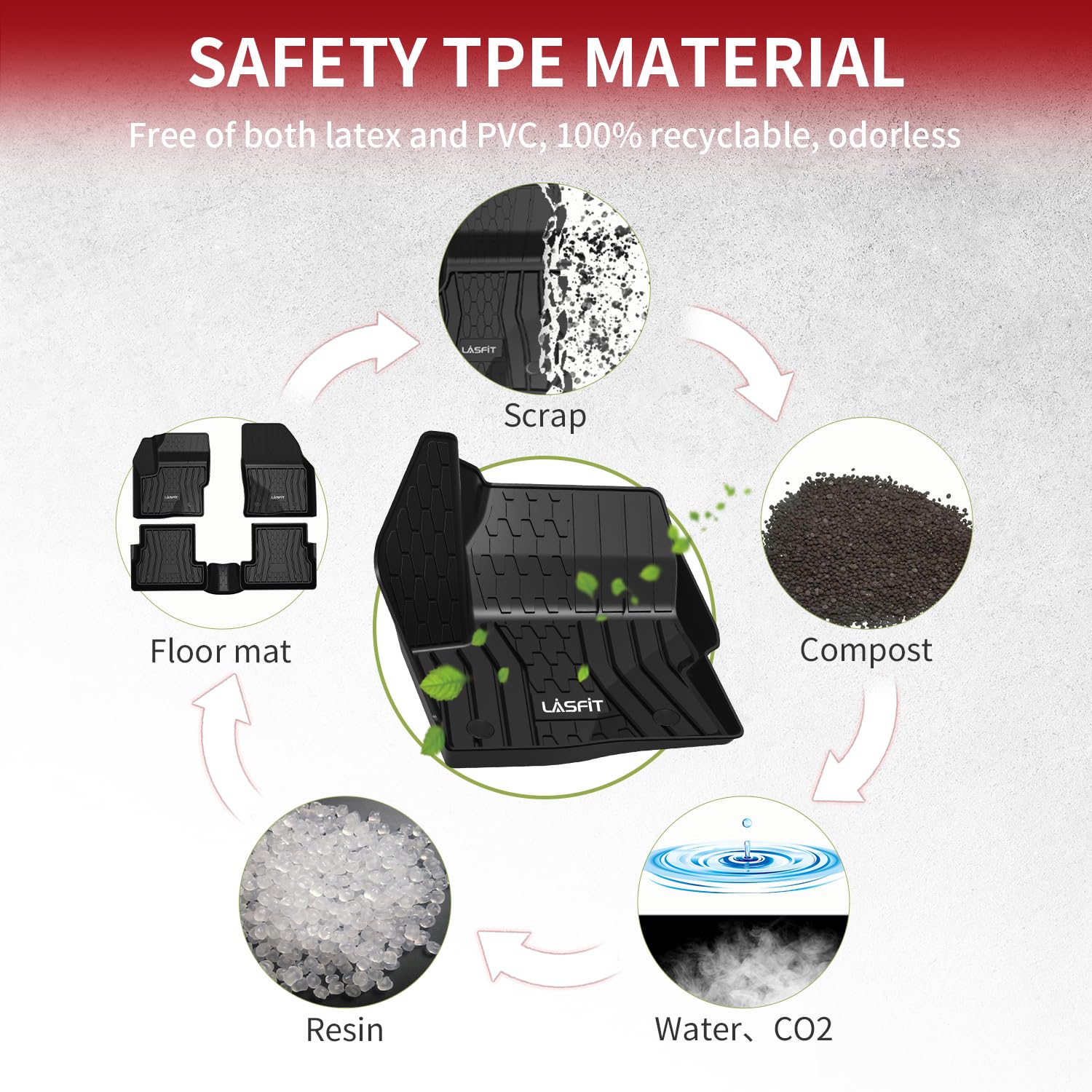 LASFIT Custom Fit All-Weather TPE Floor Mats for Lincoln MKC 2015-2019 - 1st & 2nd Row Black Car Floor Liners | Durable Protection Against Mud, Snow & Spills | Perfect for Daily Commute, Road Trips & Family Adventures