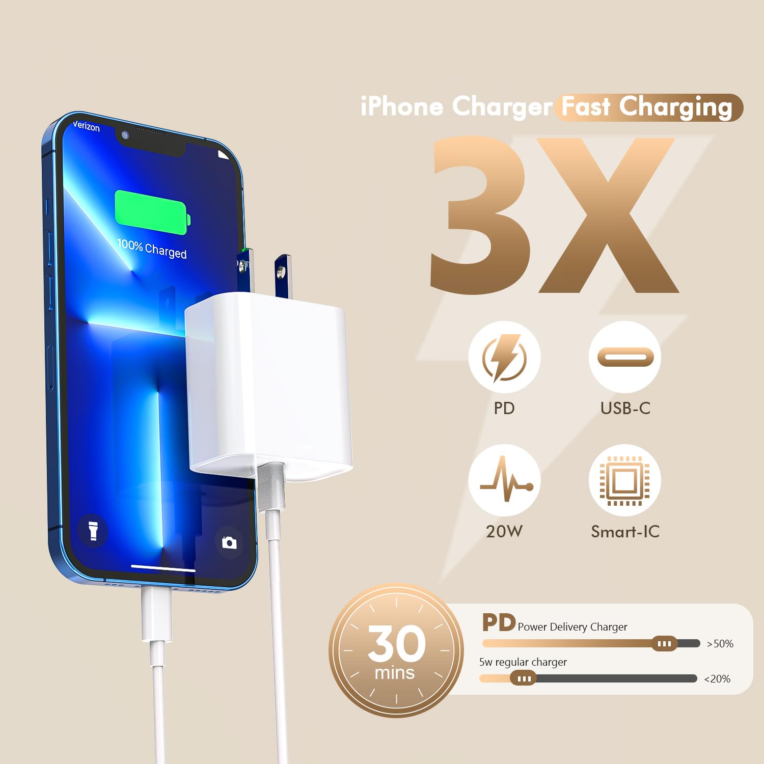 Apple MFi Certified 10FT Fast iPhone Charger - 2Pack 20W USB C Power Adapter & Extra Long Lightning Cable for iPhone 14/13/12/11/XS/XR/X/SE - Fast Charging for Home, Office & Travel