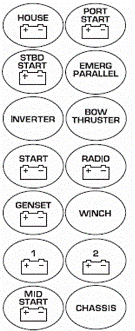 BEP Battery Switch Labels - Durable Adhesive Labels for Battery Terminals | Perfect for Marine, RV, and Automotive Battery Maintenance