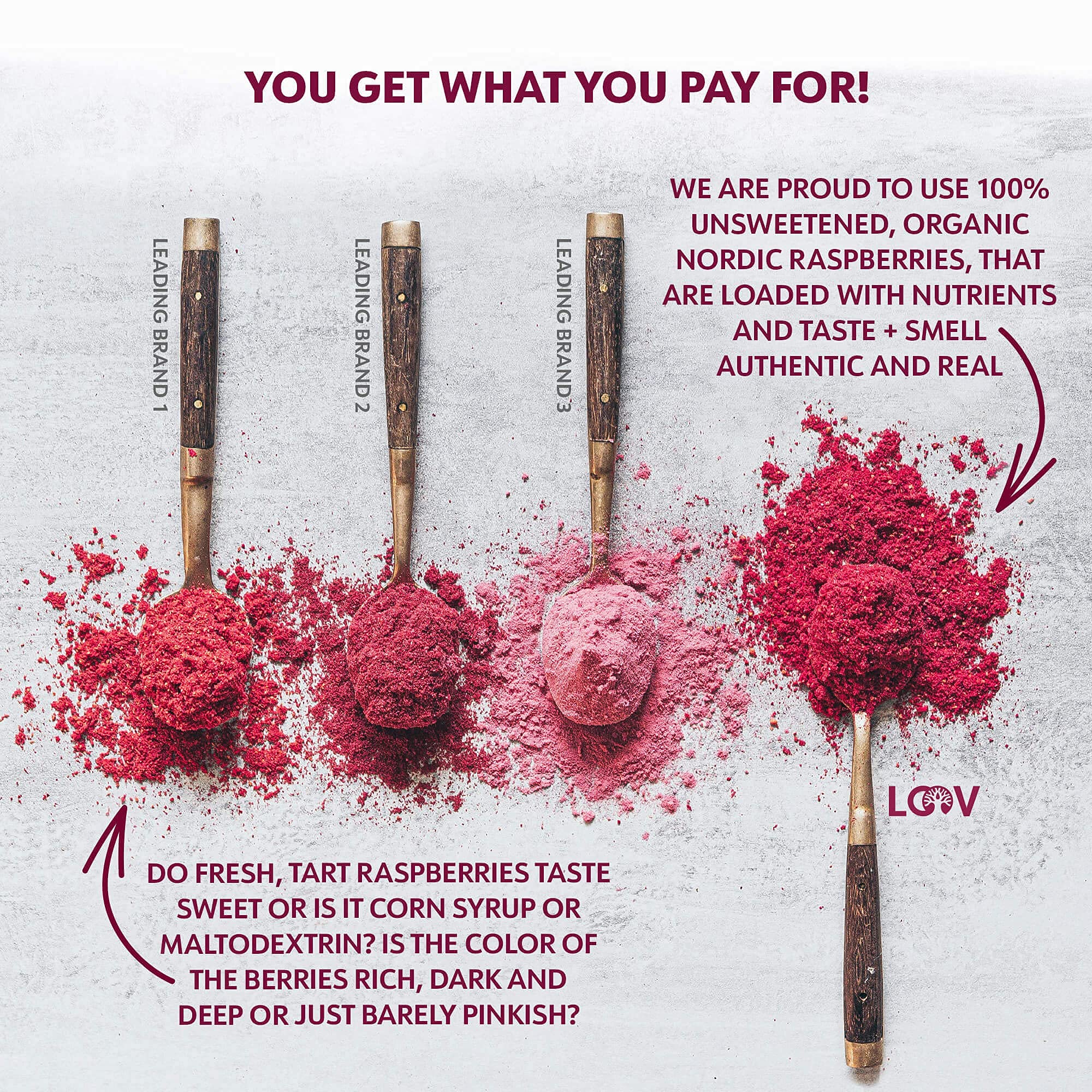 Organic Wild Blueberry Powder & Raspberry Powder Bundle – 2 Pack | Antioxidant-Rich Superfood for Smoothies, Baking & Healthy Snacks | USDA Certified, Non-GMO, Gluten-Free
