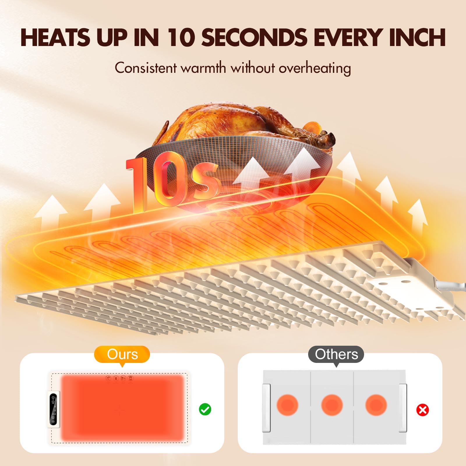 Electric Food Warming Mat - Countertop Silicone Heating Tray for Buffets & Parties | Keep Meals Warm at Home, Restaurants or Catering Events | White