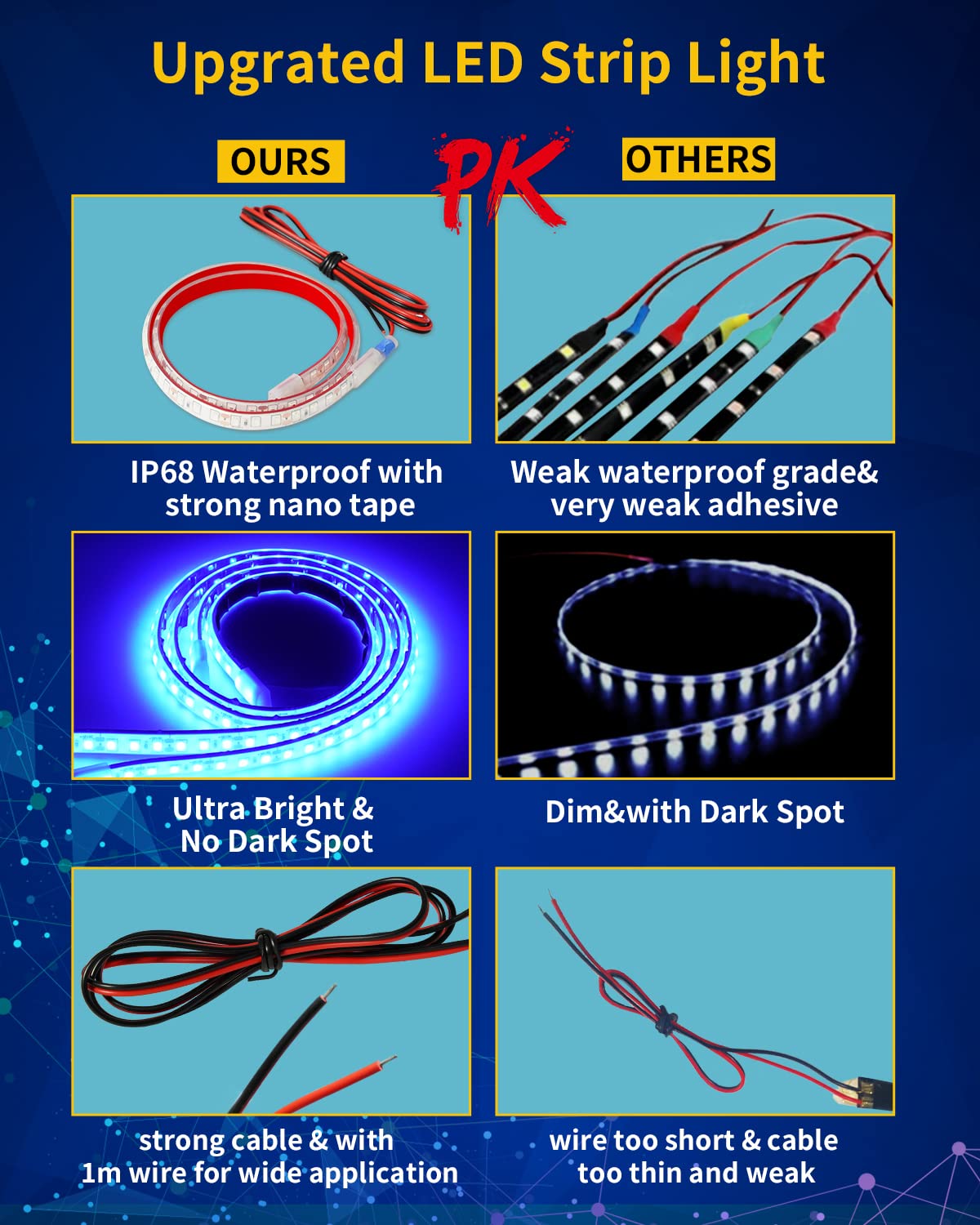 Blue LED Strip Lights 24 Inch, 12V Waterproof Car LED Light Strips - Cuttable for Cars, Motorcycles, Boats, Golf Carts, Trucks & Home Decoration (4PCS) | Durable Nano Tape for Indoor & Outdoor Use