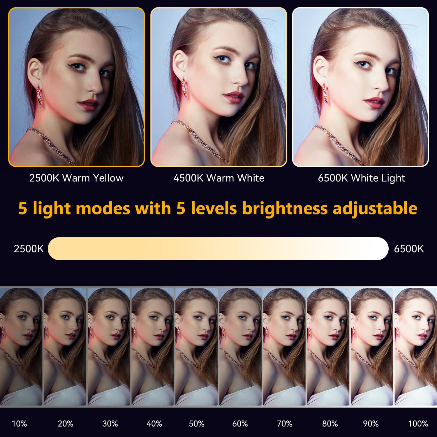 80 LED Rechargeable Selfie Light with Diffuser - Portable Phone & Laptop Lighting for Video Conference, TikTok Recording, Makeup - Compatible with Camera Tripod | Perfect for Content Creators, Live Streaming & Home Office