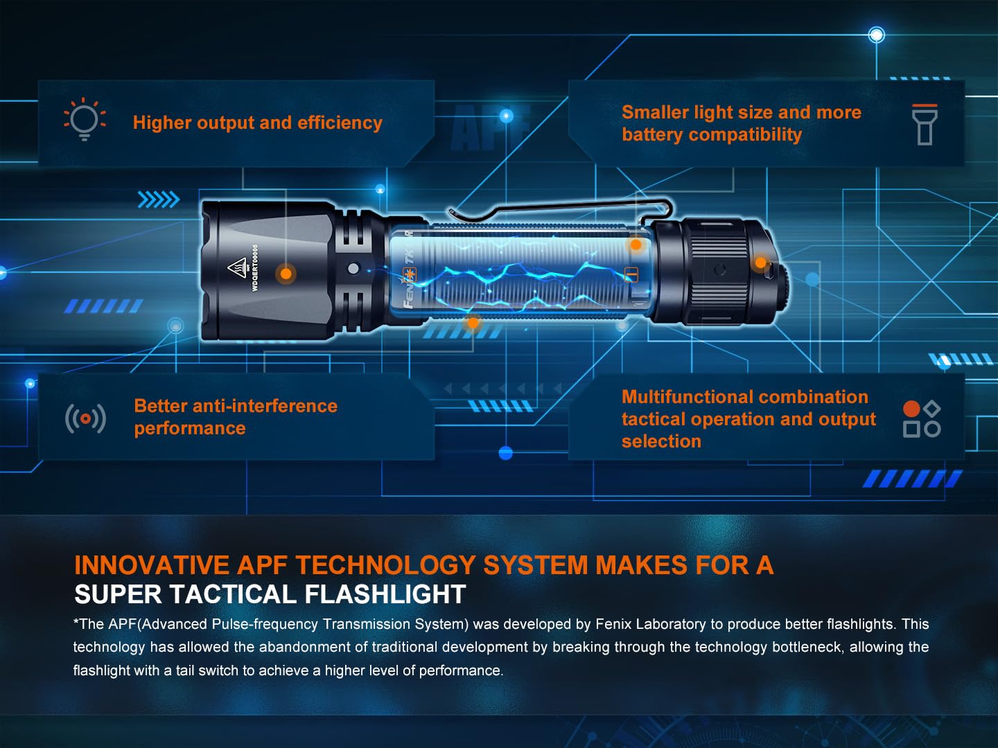 Fenix TK11R Rechargeable Tactical Flashlight - 1000 Lumens, Waterproof, Durable LED Flashlight for Camping, Hiking, Emergency & Outdoor Adventures (Canadian Edition)