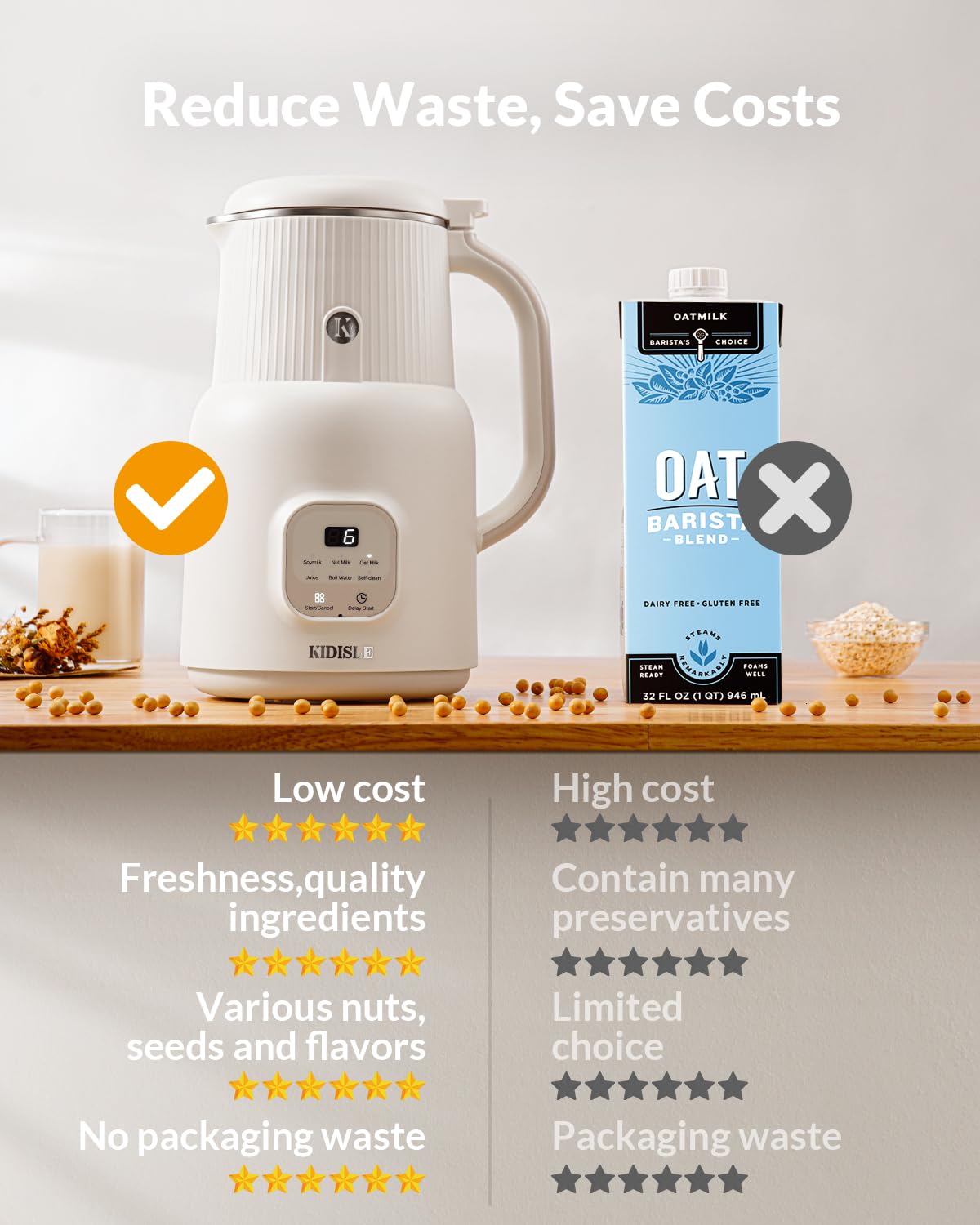 6-in-1 Automatic Nut Milk Maker Blender - 20oz for Homemade Almond, Soy, Oat, Coconut & Plant-Based Milks | Non-Dairy Beverage Machine with Delay Start, Keep Warm, Boil Water & Self-Cleaning | Perfect for Vegan, Keto & Healthy Lifestyles | Kitchen Essential for Smoothies, Lattes & Creamy Drinks