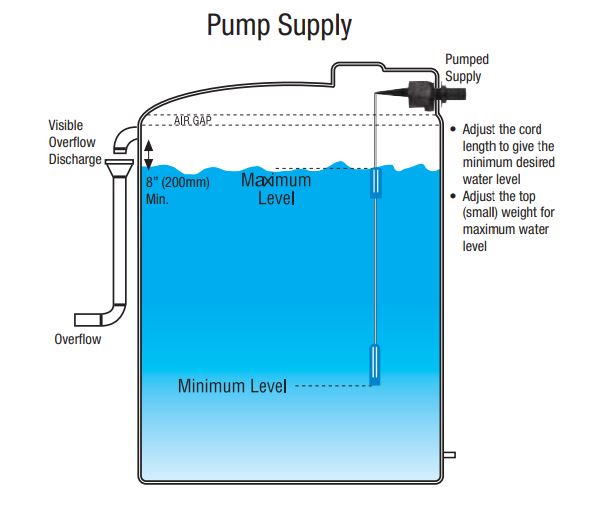 Apex Bigboy Dual Level High Flow Automatic Float Valve – Full Flow, High Capacity for Large Tanks (1500LPM Max) – Ideal for Water Storage, Agriculture, and Industrial Applications
