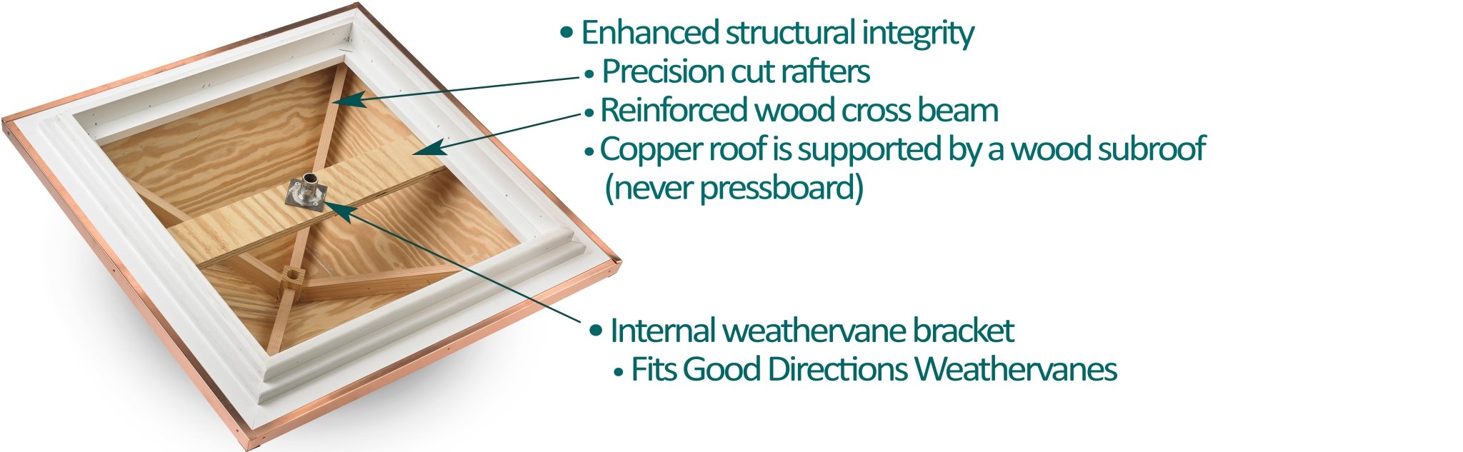 Carlisle Vinyl Cupola - Weatherproof & Durable Roof Ventilation Solution for Homes & Barns | Perfect for Attic Cooling & Moisture Control
