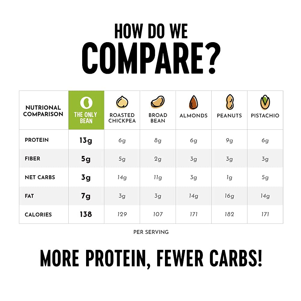 Crunchy Roasted Edamame Beans Sriracha Flavor - High Protein Keto Snacks (13g Protein, 3g Net Carbs) - Low Calorie Gluten-Free Vegan Food - Perfect for On-the-Go Snacking, Office Lunch & Keto Diet - 4oz (3 Pack)