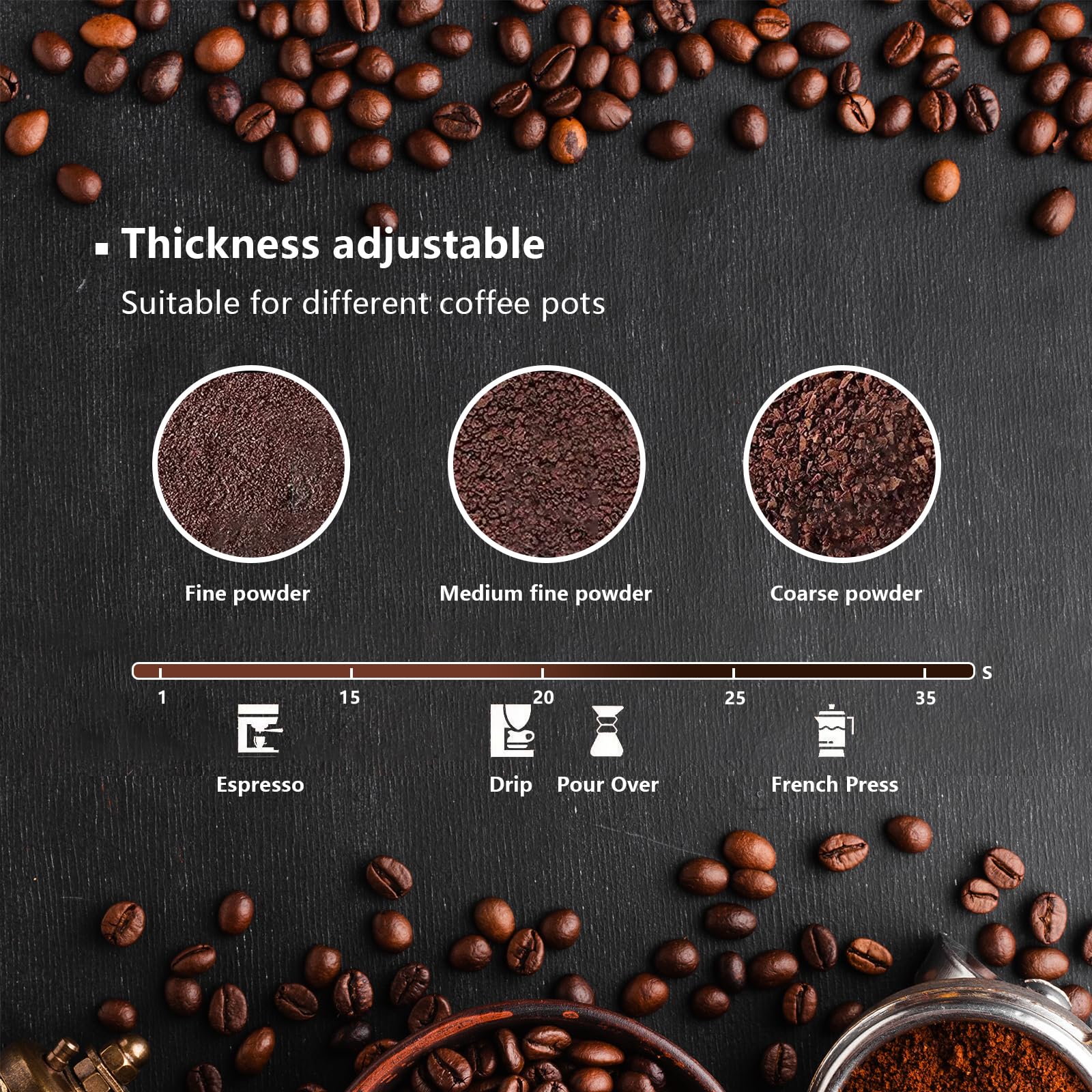 Electric Coffee Grinder & Spice Grinder - 150W Fast Grinding (10s) - Stainless Steel Blade for Coffee Beans, Nuts, Seeds, Rice & Seasonings - Perfect for Home Kitchen, Camping & Coffee Shops