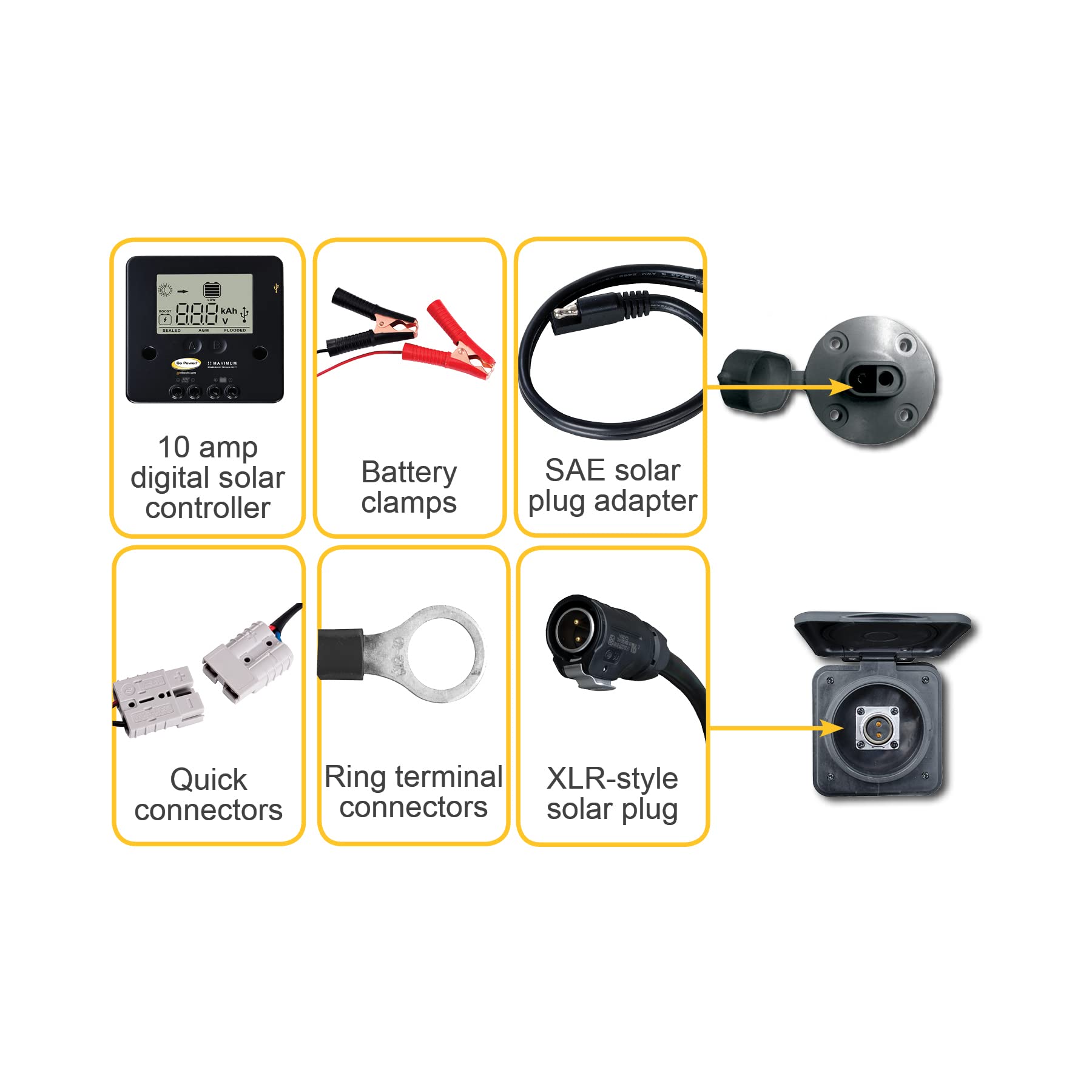 Go Power! GP-PSK-130 130W Portable Folding Solar Panel Kit with 10A Charge Controller - Perfect for RV, Camping, Boating & Off-Grid Power Needs