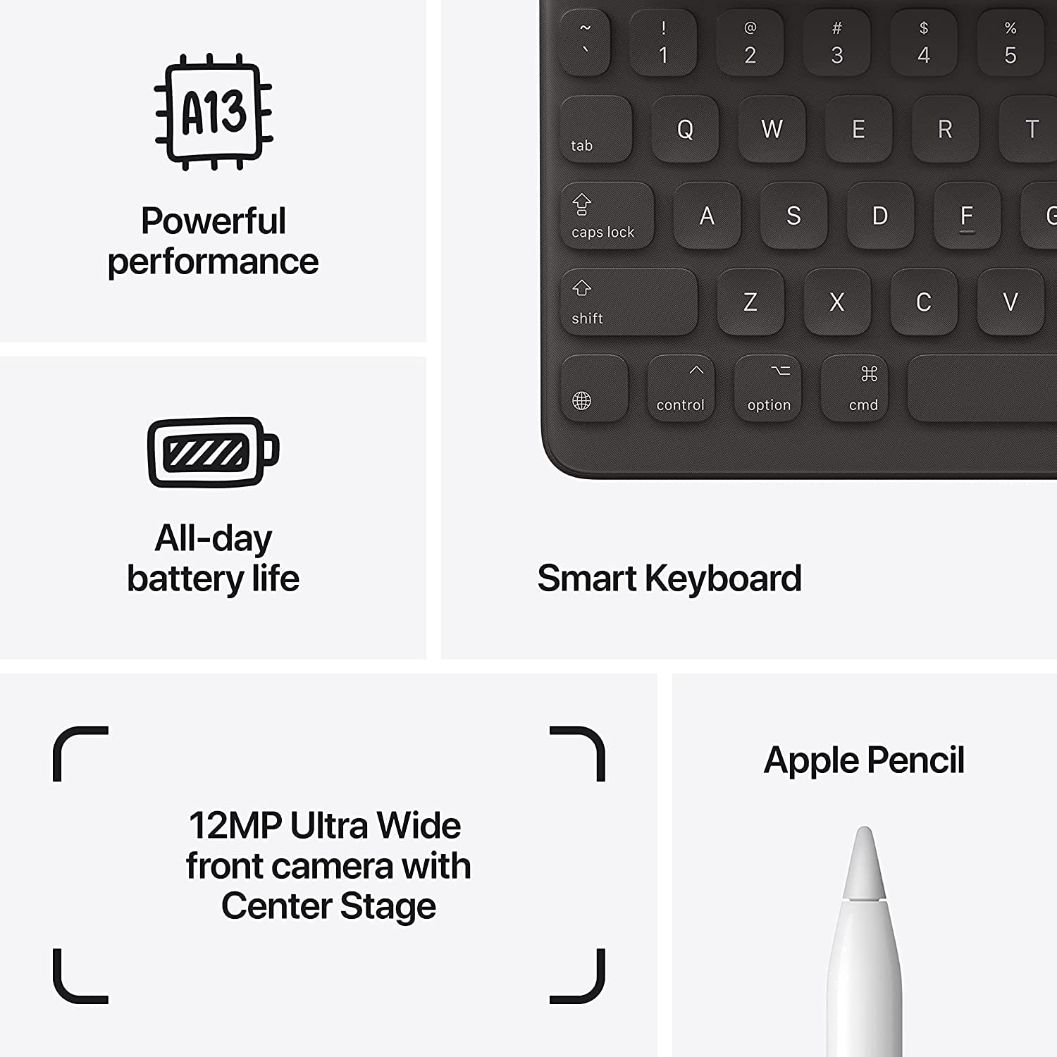 Apple iPad 10.2-inch (2021 Model) Wi-Fi 64GB - Silver (Renewed Premium) - Perfect for Work, Study & Entertainment