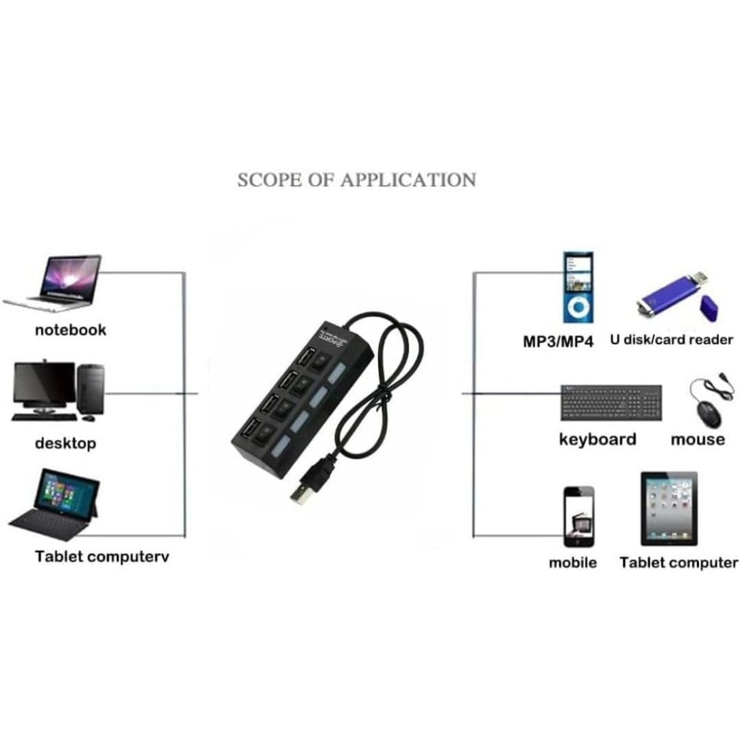 4-Port USB 2.0 Hub with LED Indicators & Power Switches - Portable USB Splitter Adapter for Laptop, PC, Mac, Gaming & Office Use - High-Speed Data Transfer & Multi-Device Charging Station