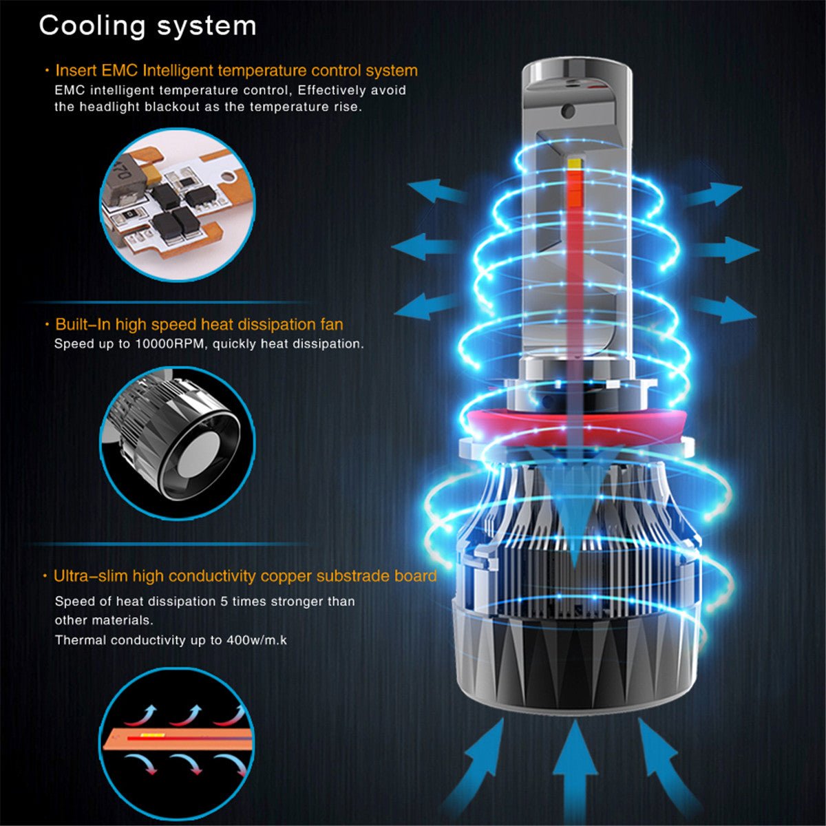 9005 9006 LED Headlight Bulbs Combo - Super Bright White High Beam & Low Beam for Cars, Trucks, SUVs - Perfect for Night Driving and Foggy Conditions